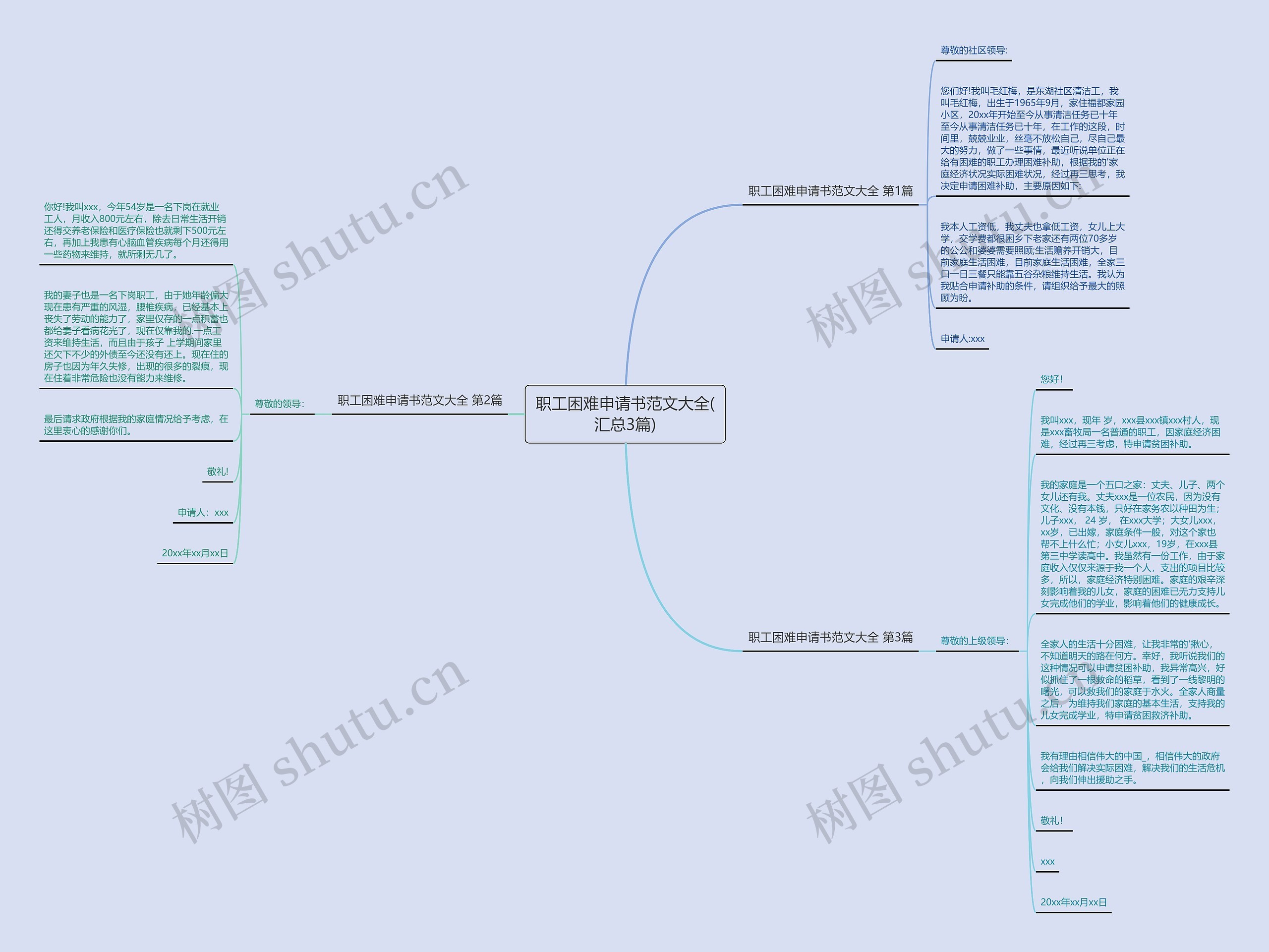 职工困难申请书范文大全(汇总3篇)思维导图