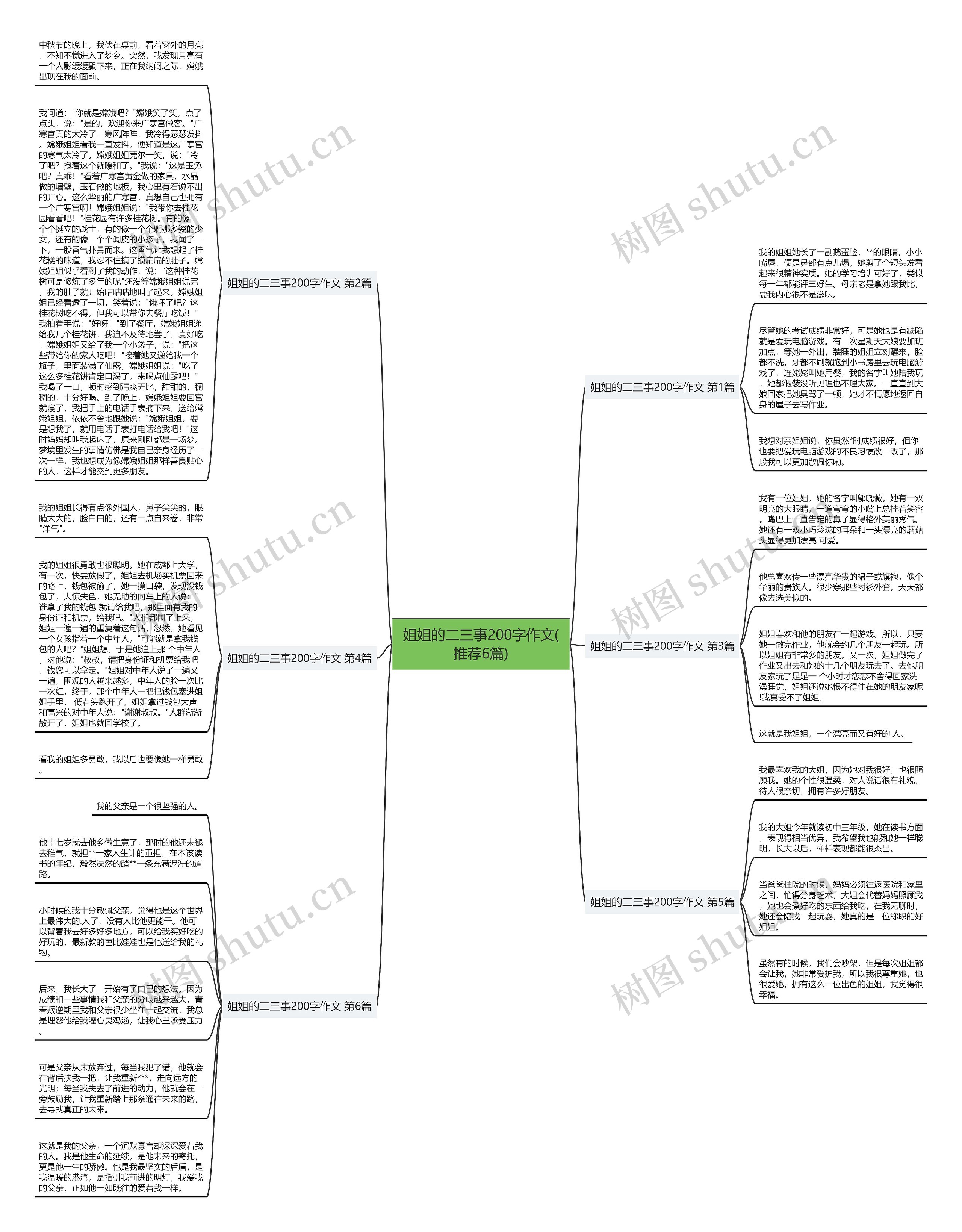姐姐的二三事200字作文(推荐6篇)思维导图