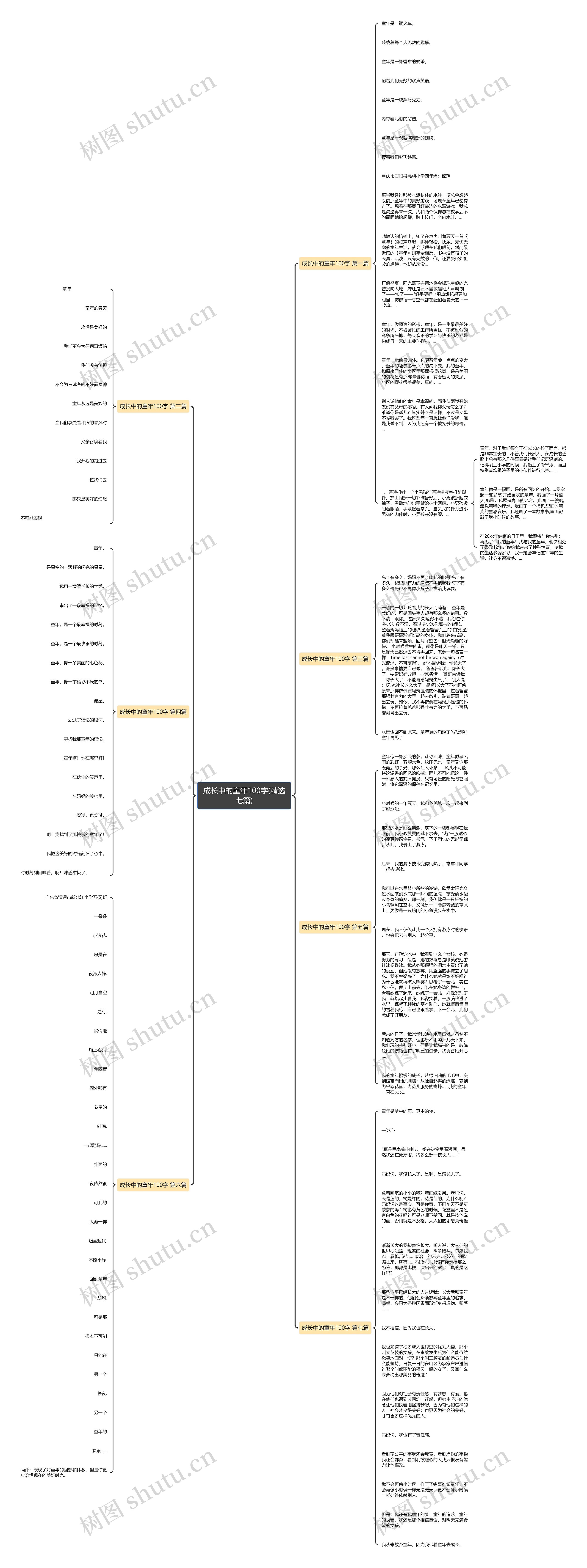 成长中的童年100字(精选七篇)思维导图