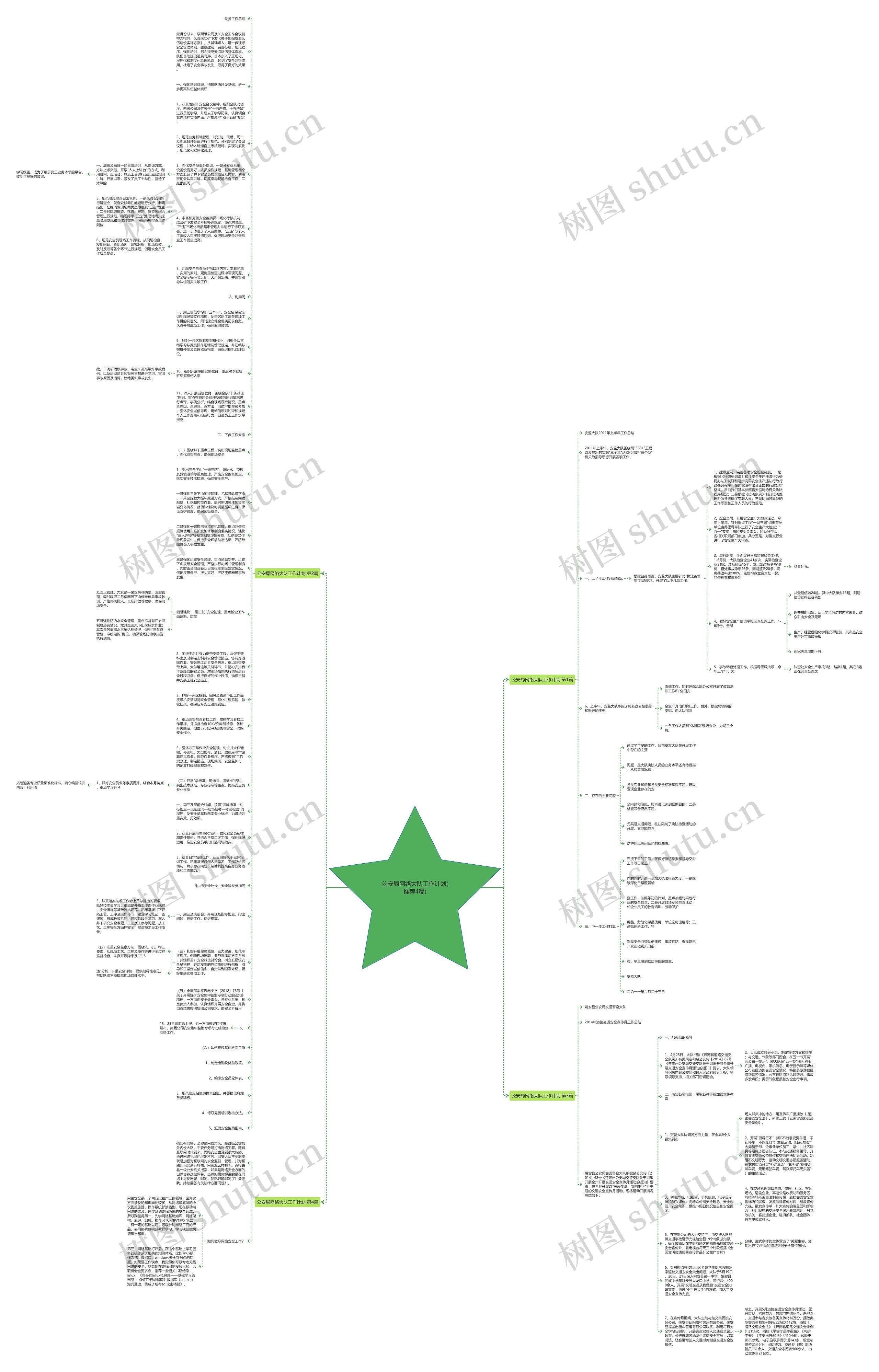 公安局网络大队工作计划(推荐4篇)思维导图