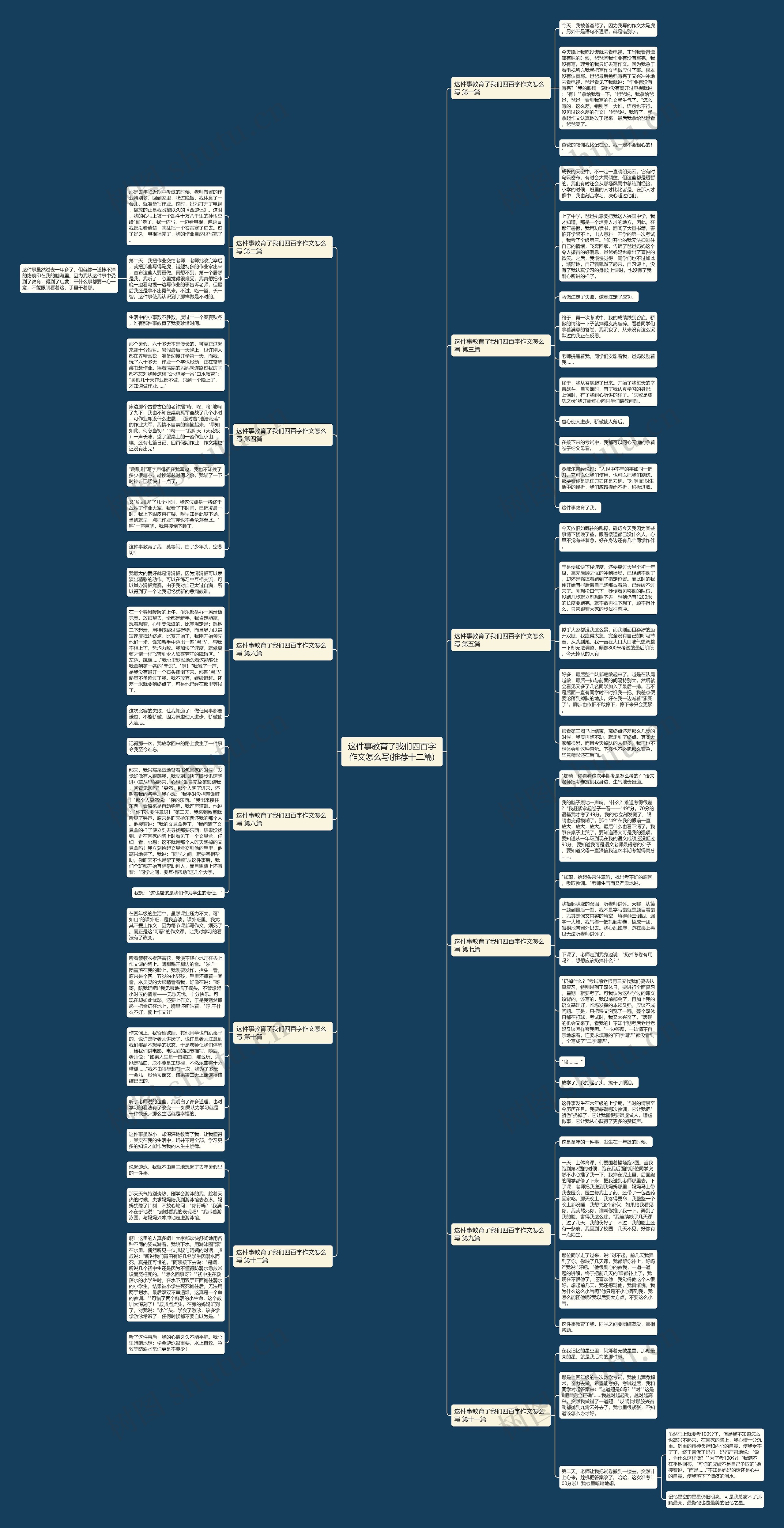 这件事教育了我们四百字作文怎么写(推荐十二篇)思维导图