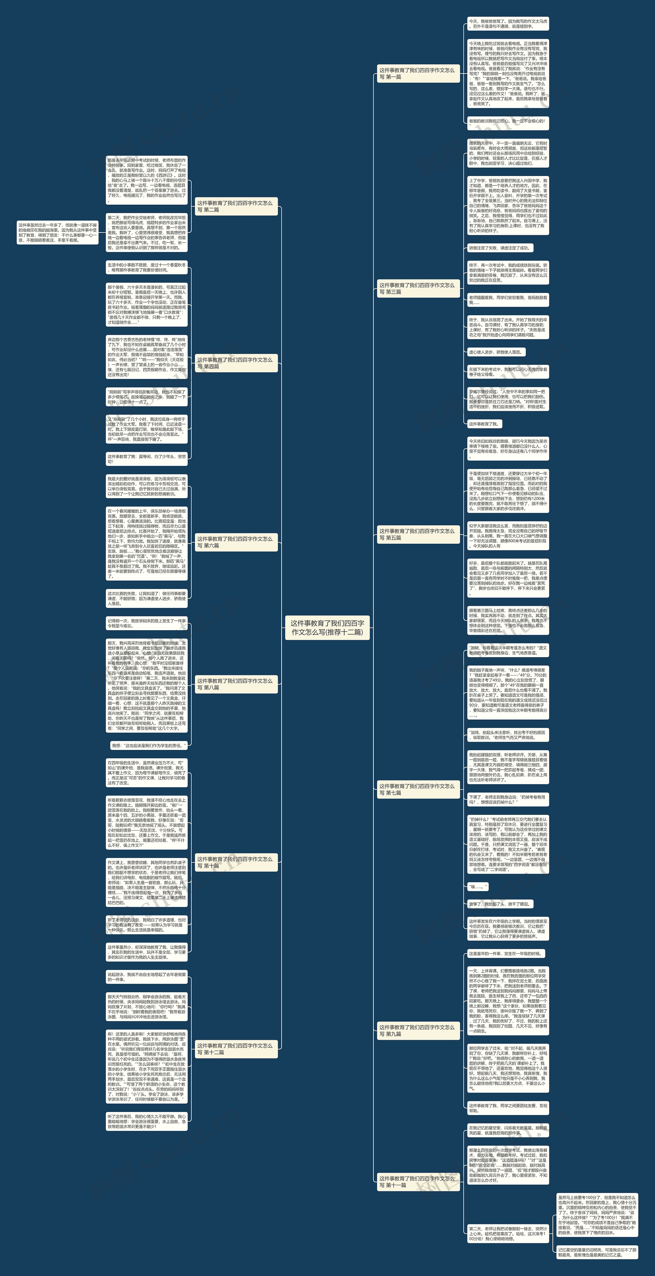 这件事教育了我们四百字作文怎么写(推荐十二篇)思维导图高清图 这件事教育了我们四百字作文怎么写(推荐十二篇)思维导图
