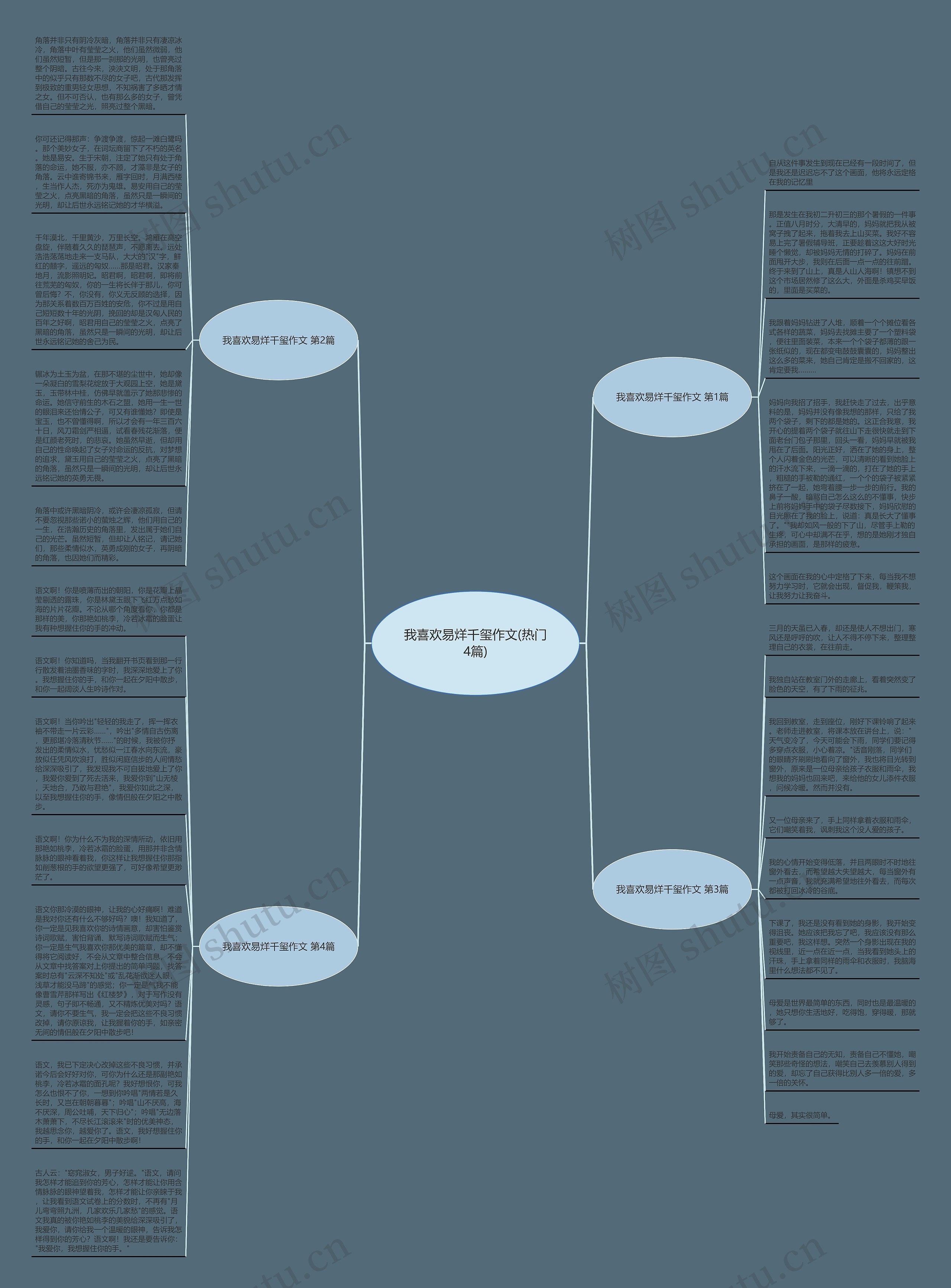 我喜欢易烊千玺作文(热门4篇)思维导图