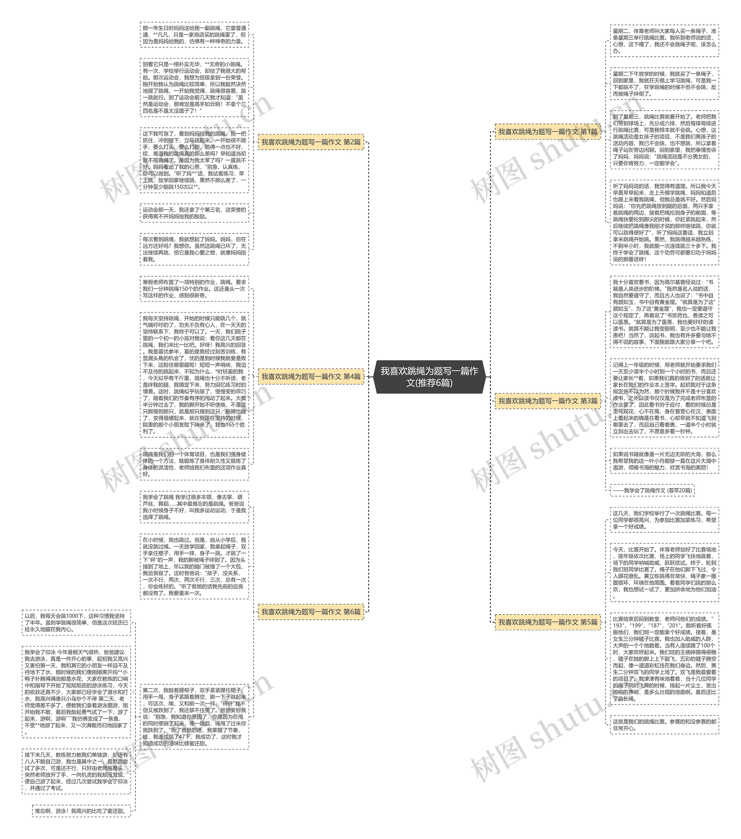 我喜欢跳绳为题写一篇作文(推荐6篇)思维导图