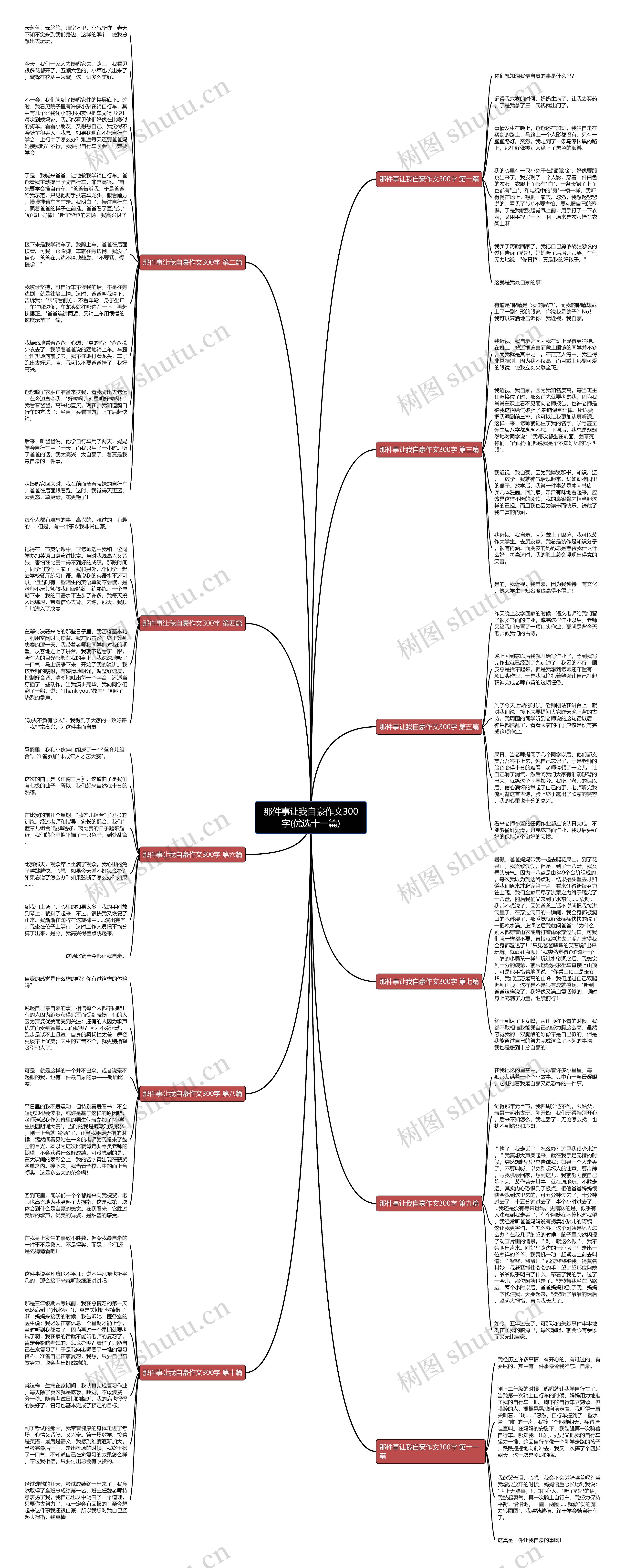那件事让我自豪作文300字(优选十一篇)思维导图