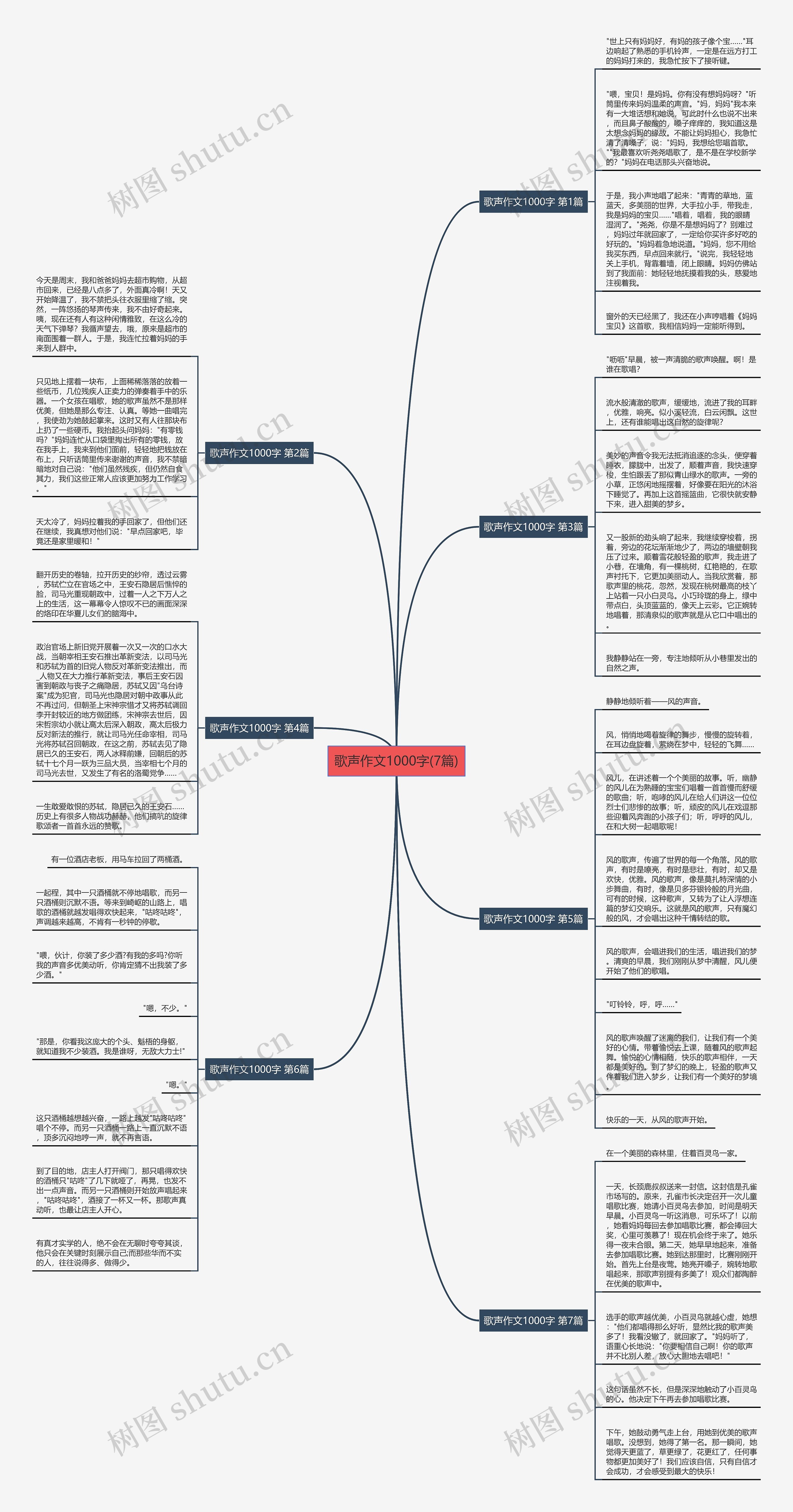 歌声作文1000字(7篇)思维导图