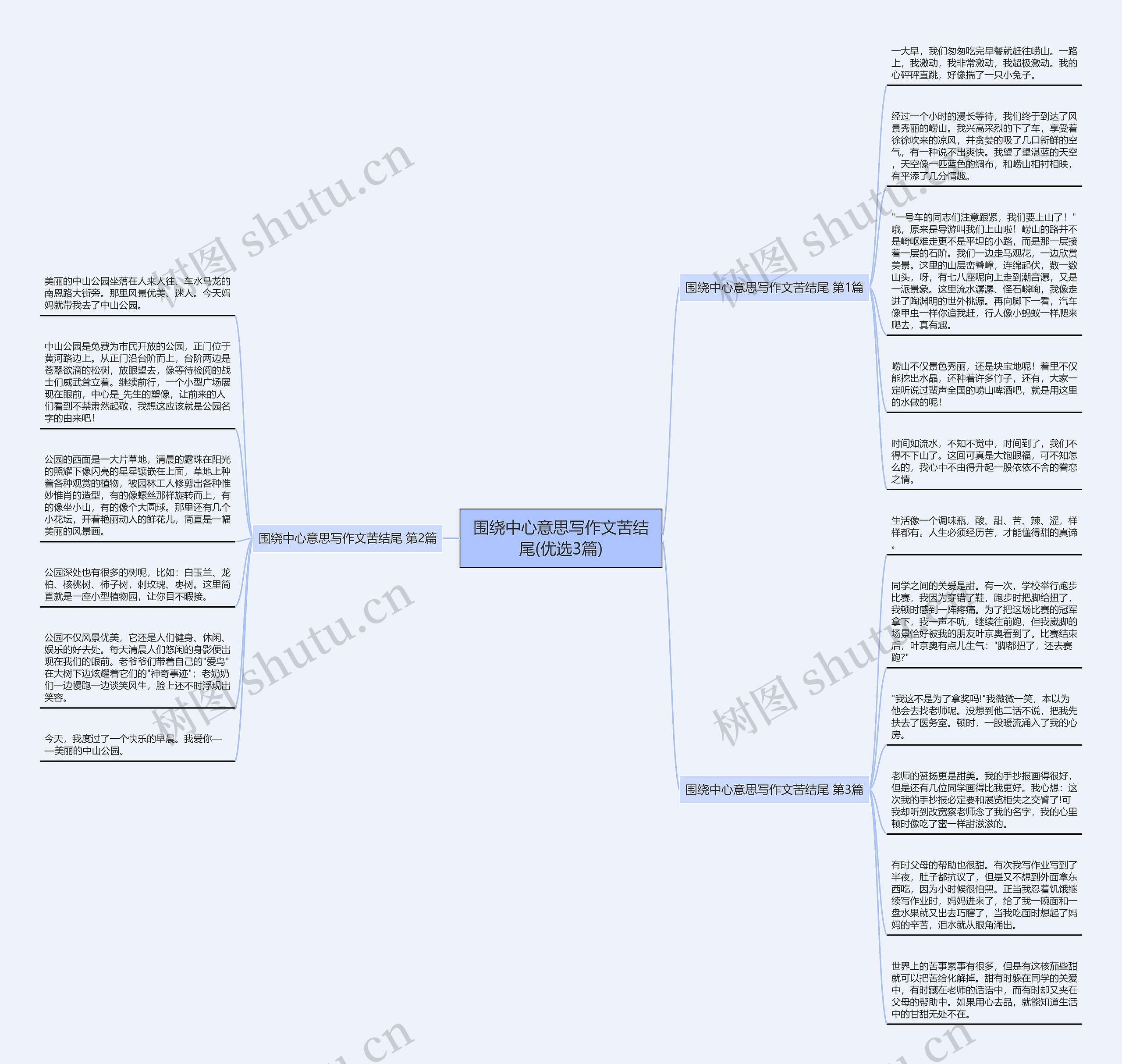 围绕中心意思写作文苦结尾(优选3篇)思维导图