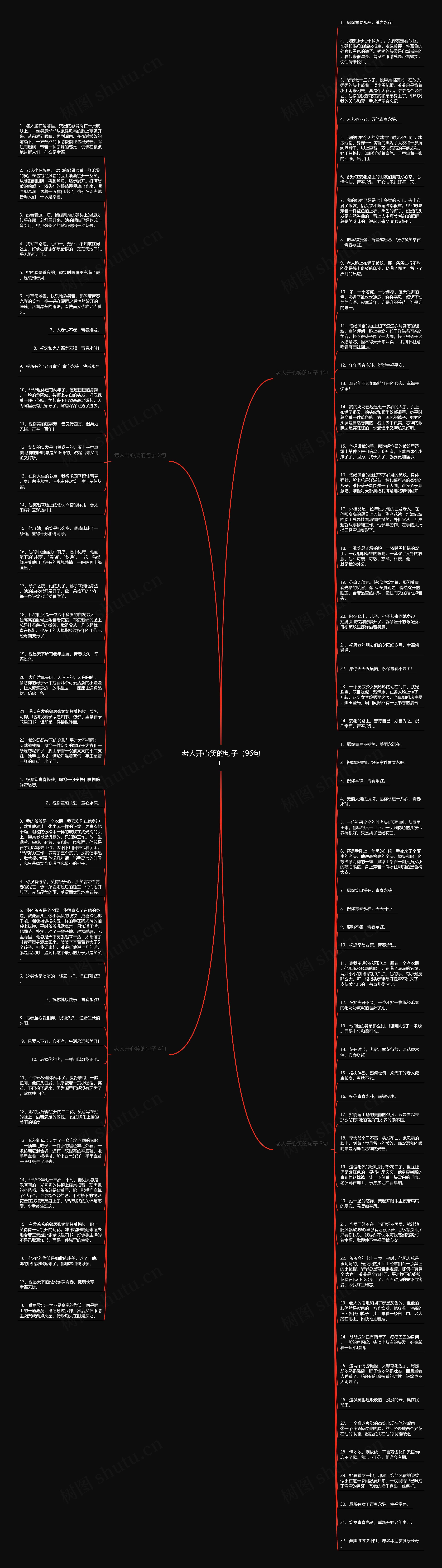 老人开心笑的句子（96句）思维导图