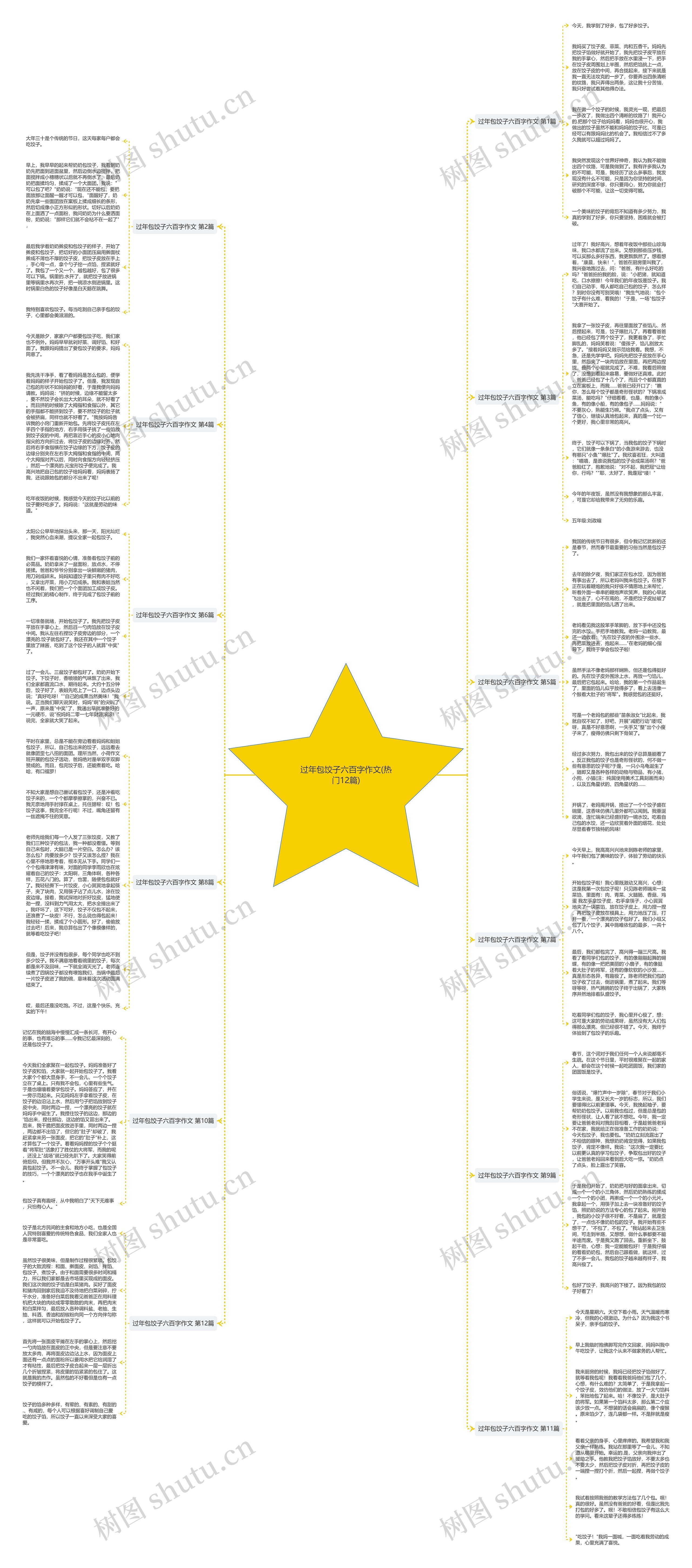过年包饺子六百字作文(热门12篇)思维导图