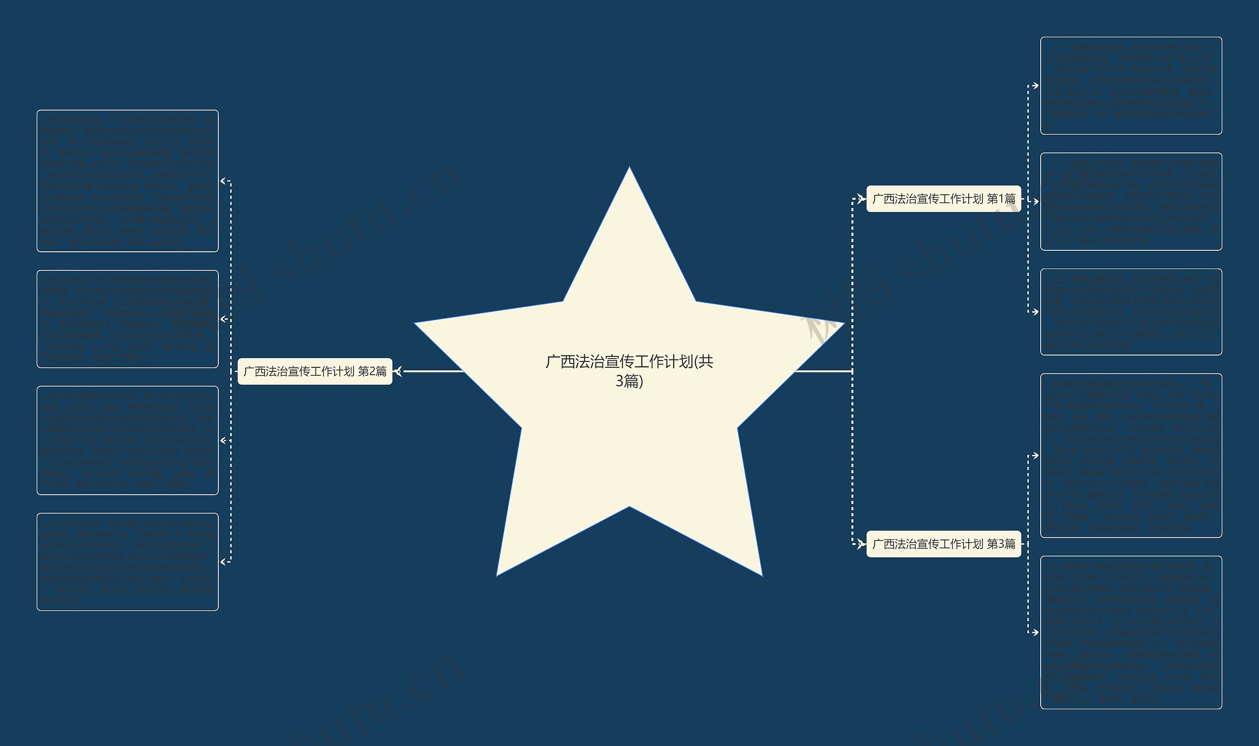 广西法治宣传工作计划(共3篇)思维导图