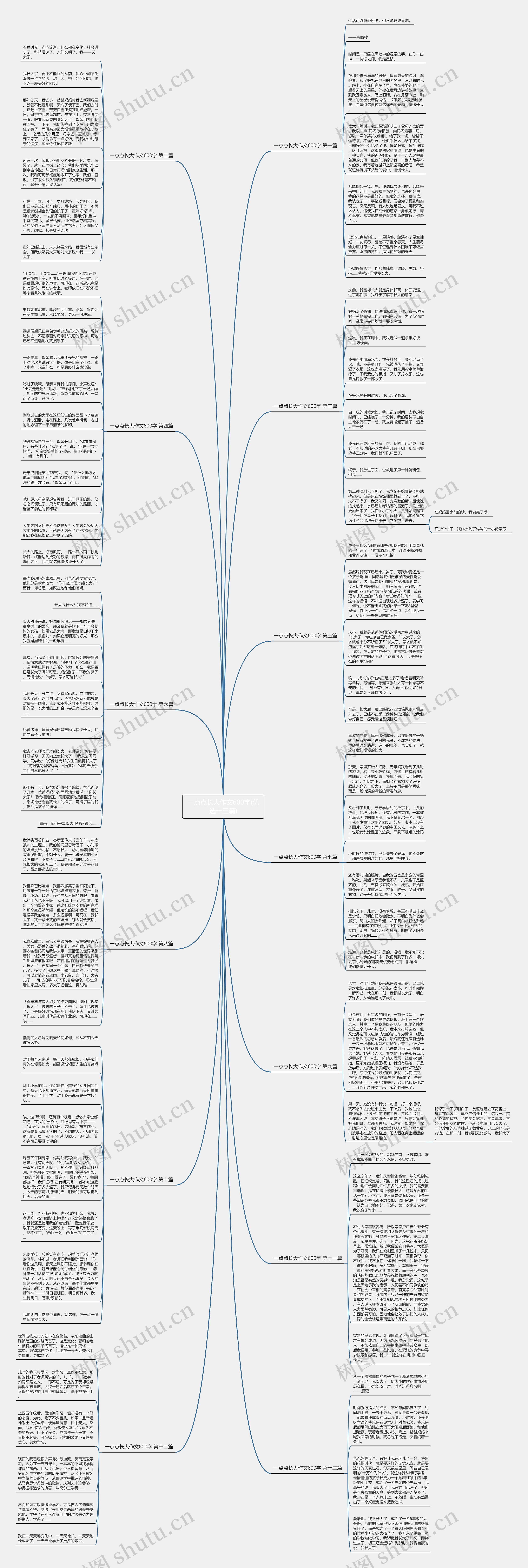 一点点长大作文600字(优选十三篇)思维导图