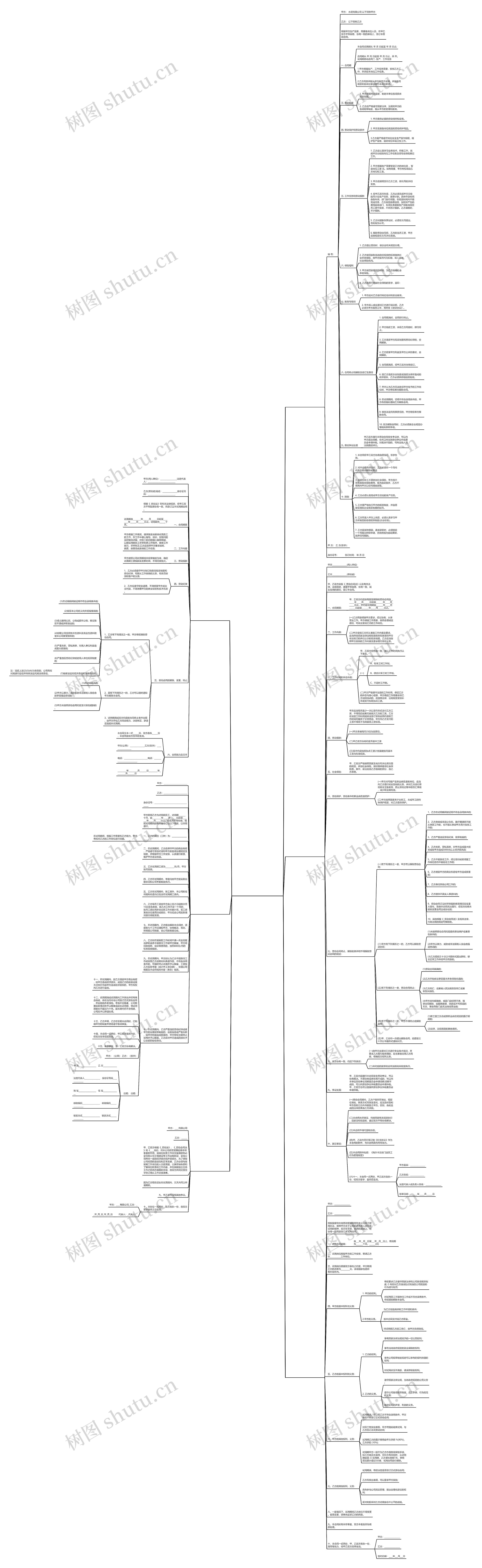 免费试用期合同范本(精选6篇)思维导图