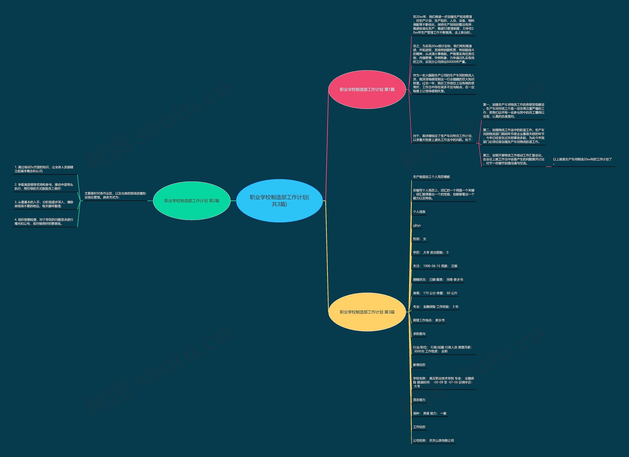 职业学校制造部工作计划(共3篇)思维导图