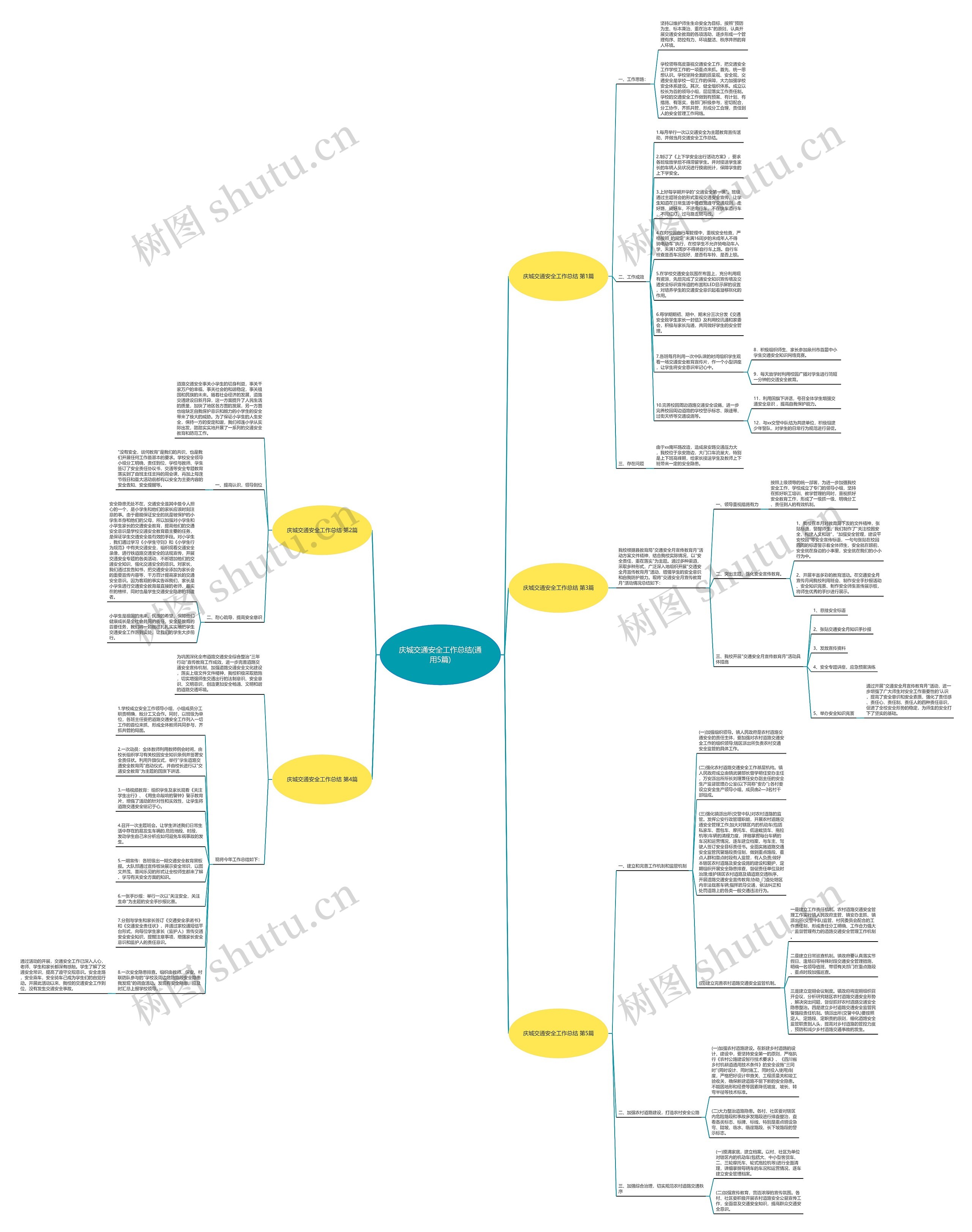 庆城交通安全工作总结(通用5篇)思维导图
