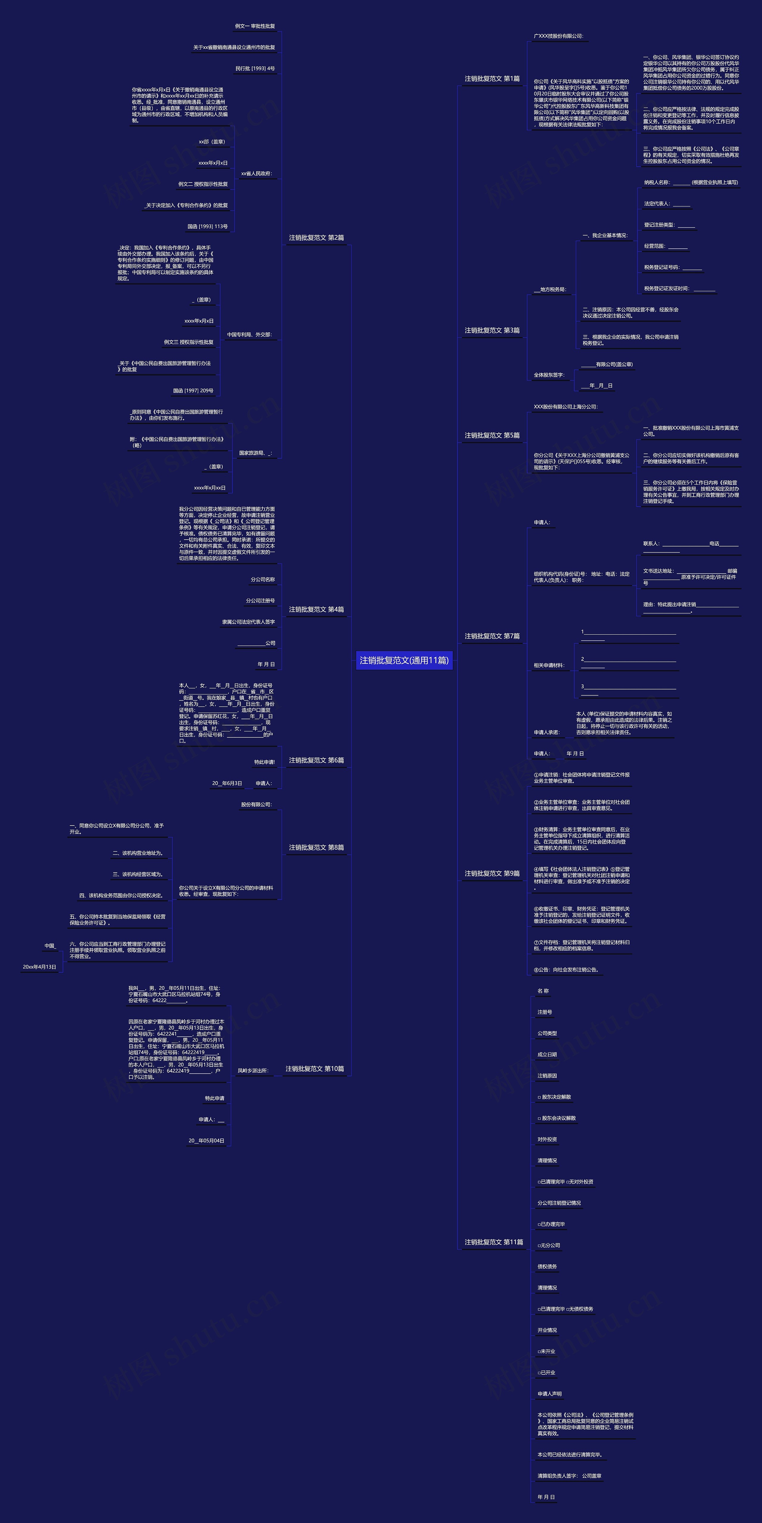 注销批复范文(通用11篇)思维导图