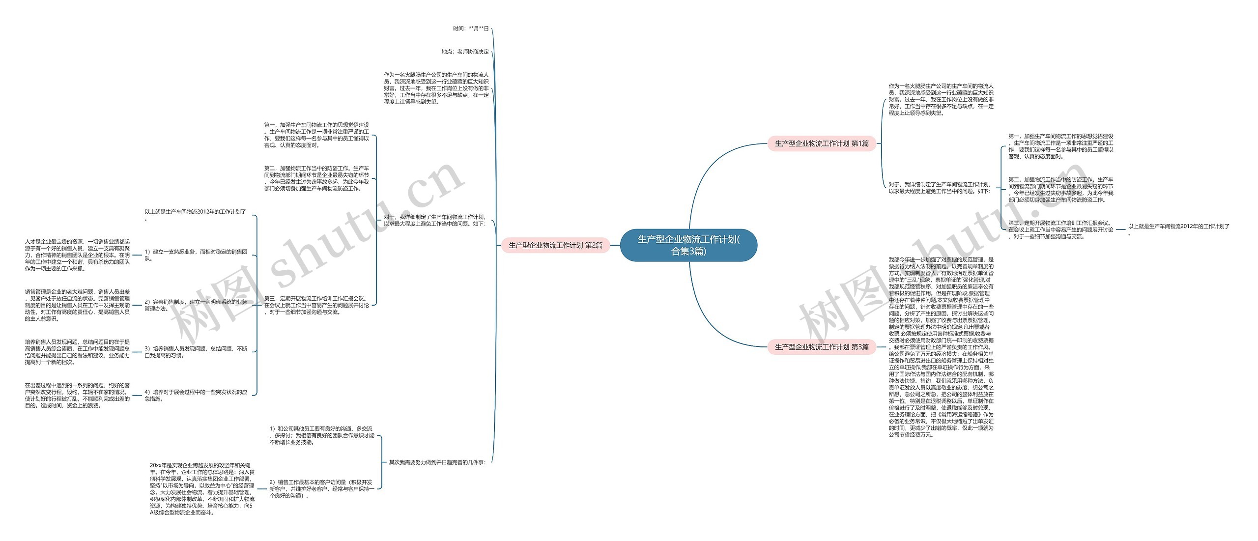 生产型企业物流工作计划(合集3篇) 生产型企业物流工作计划(合集3篇)