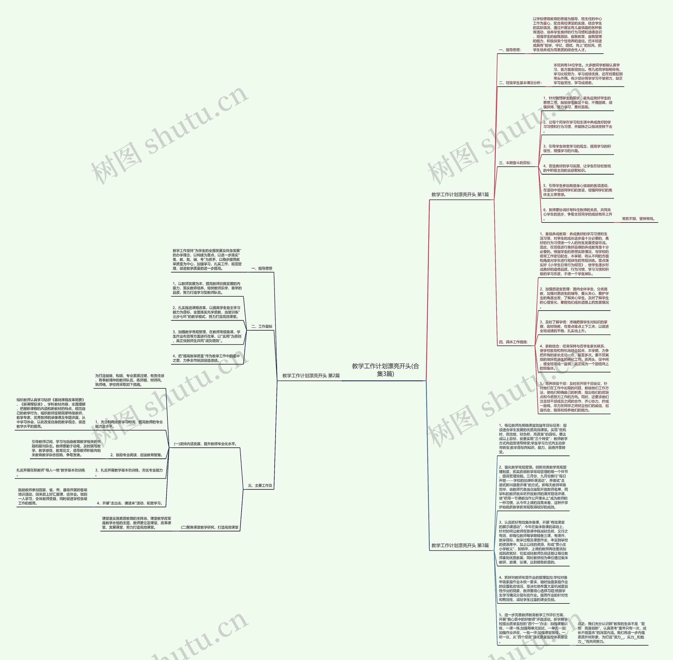 教学工作计划漂亮开头(合集3篇)思维导图