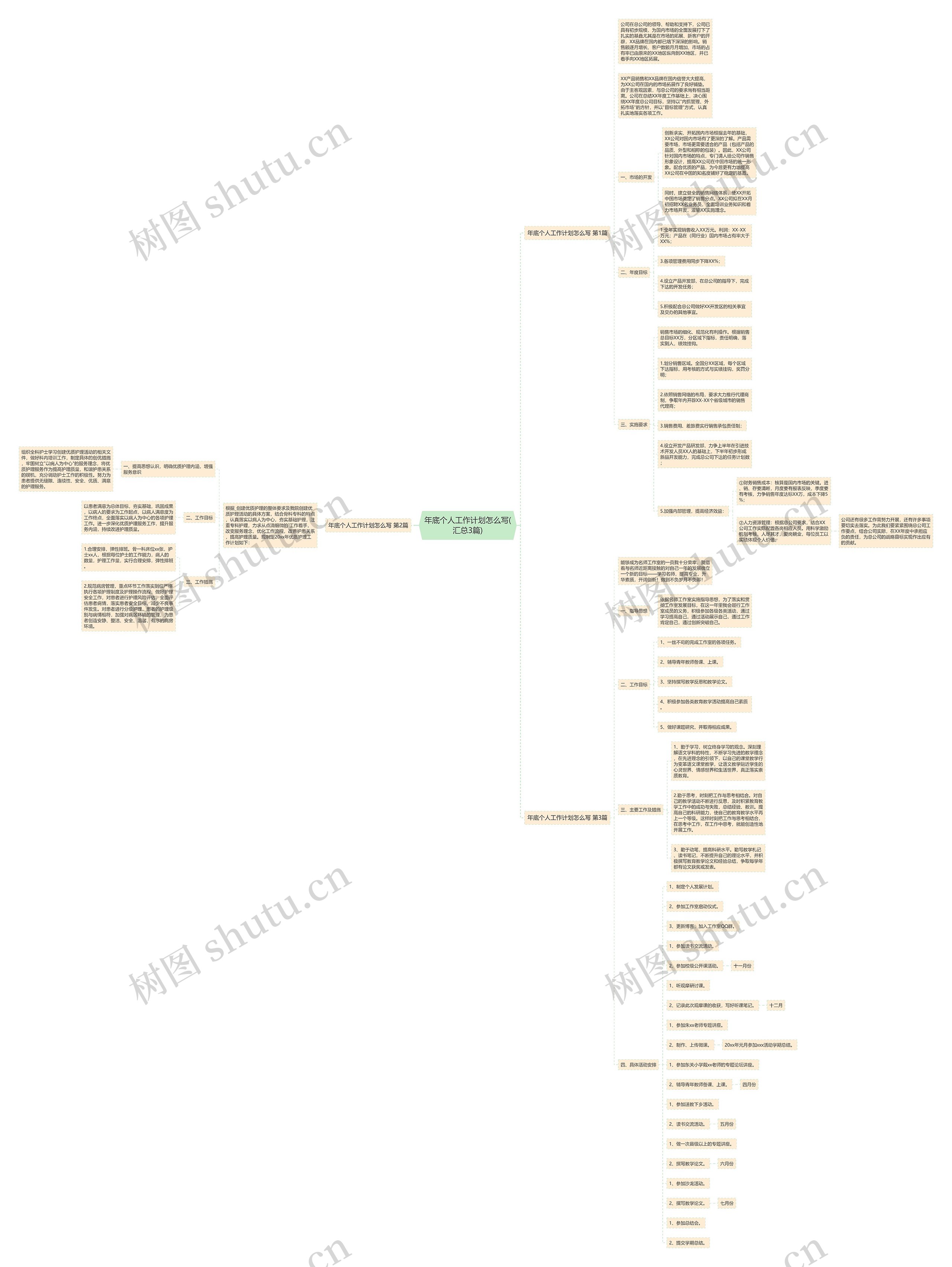 年底个人工作计划怎么写(汇总3篇)思维导图