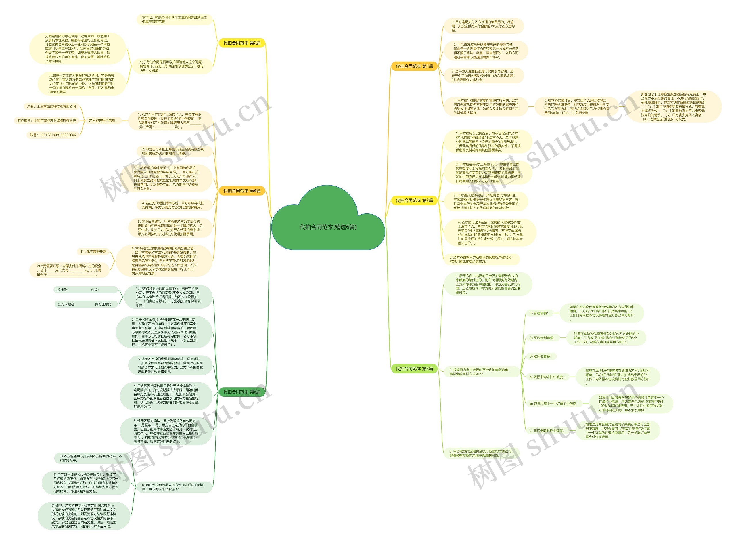 代拍合同范本(精选6篇)思维导图