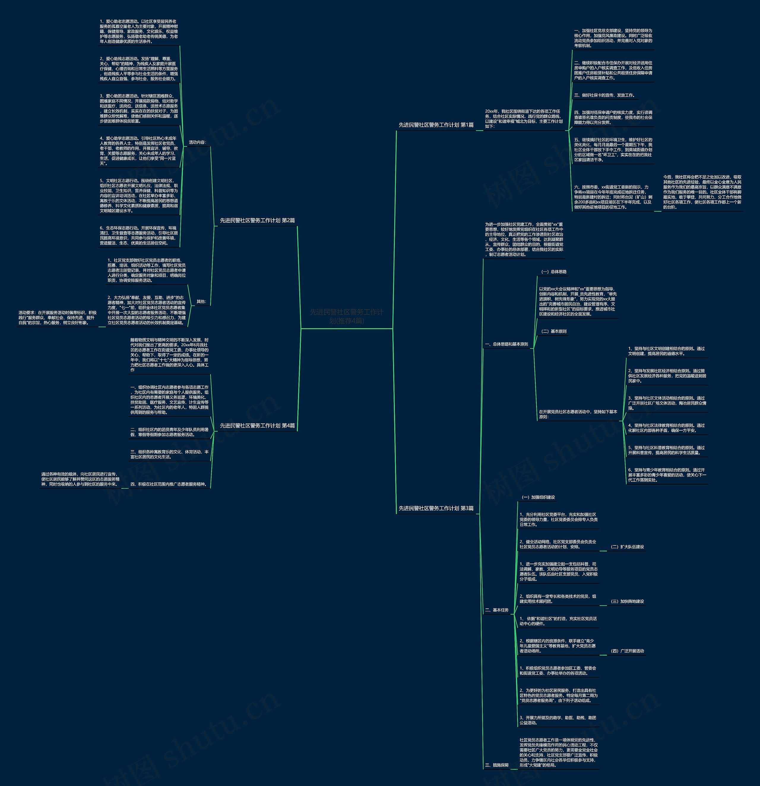 先进民警社区警务工作计划(推荐4篇)思维导图