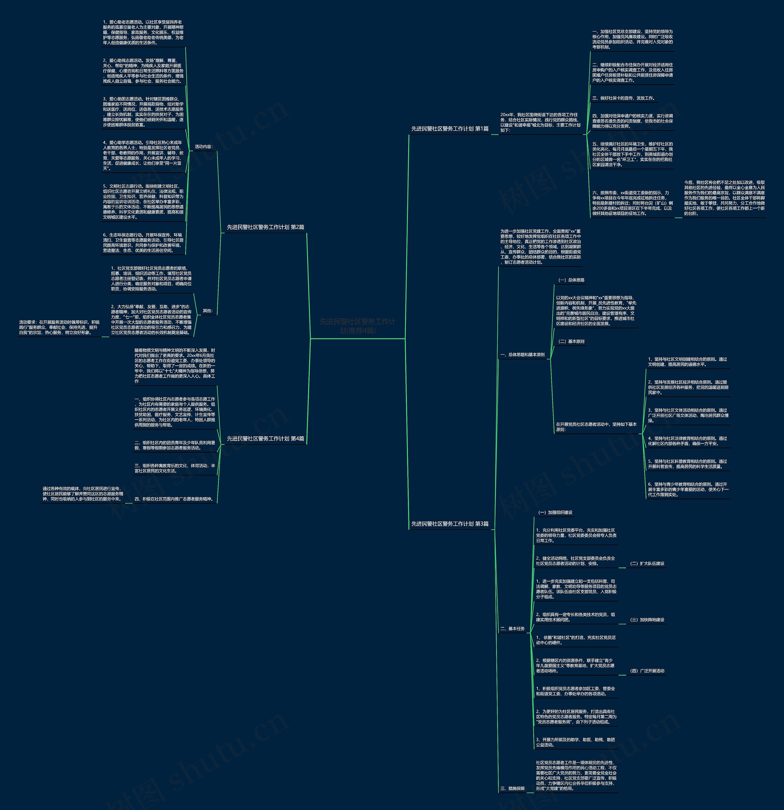 先进民警社区警务工作计划(推荐4篇) 先进民警社区警务工作计划(推荐4篇)