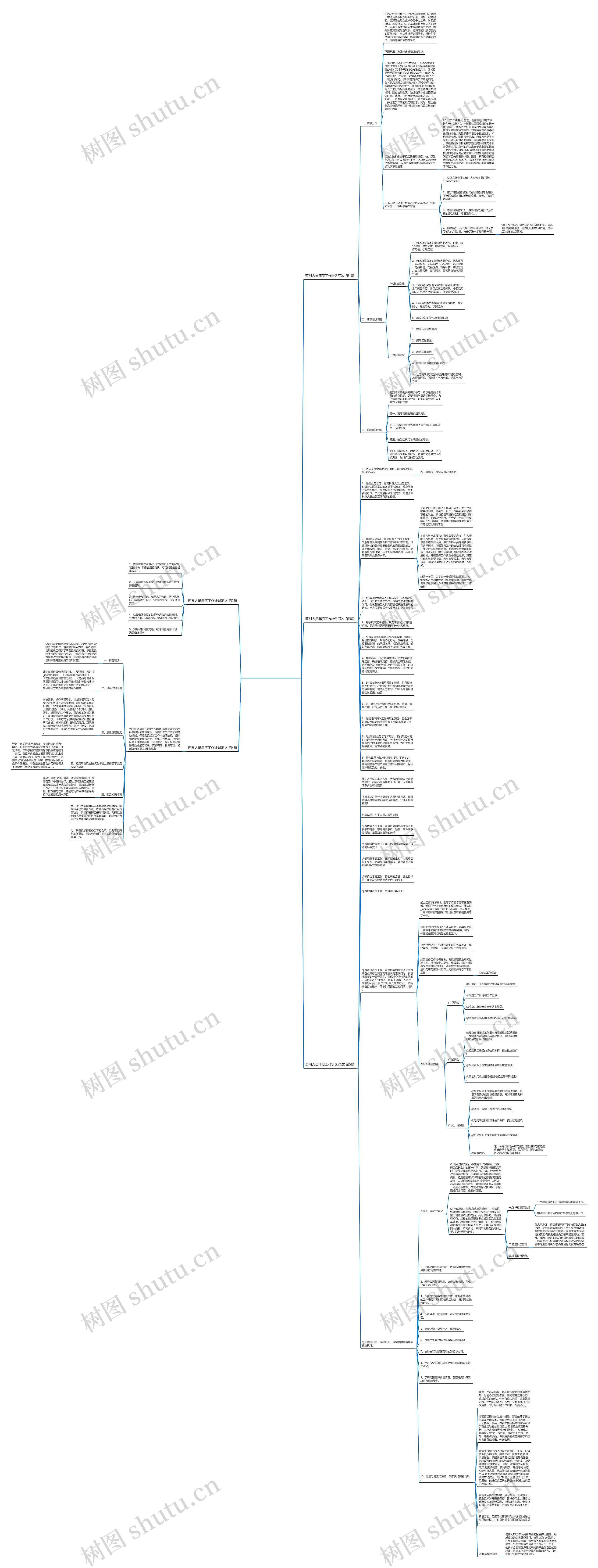 药剂人员年度工作计划范文(汇总5篇)思维导图