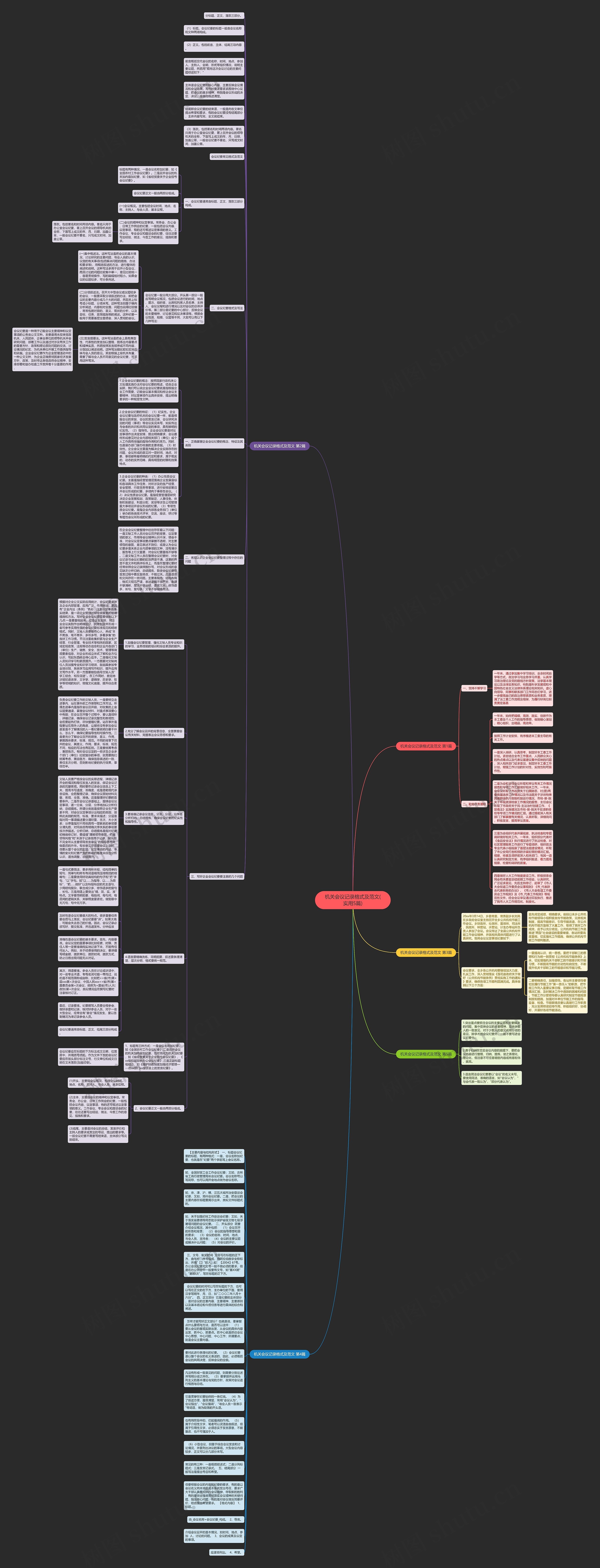 机关会议记录格式及范文(实用5篇)思维导图
