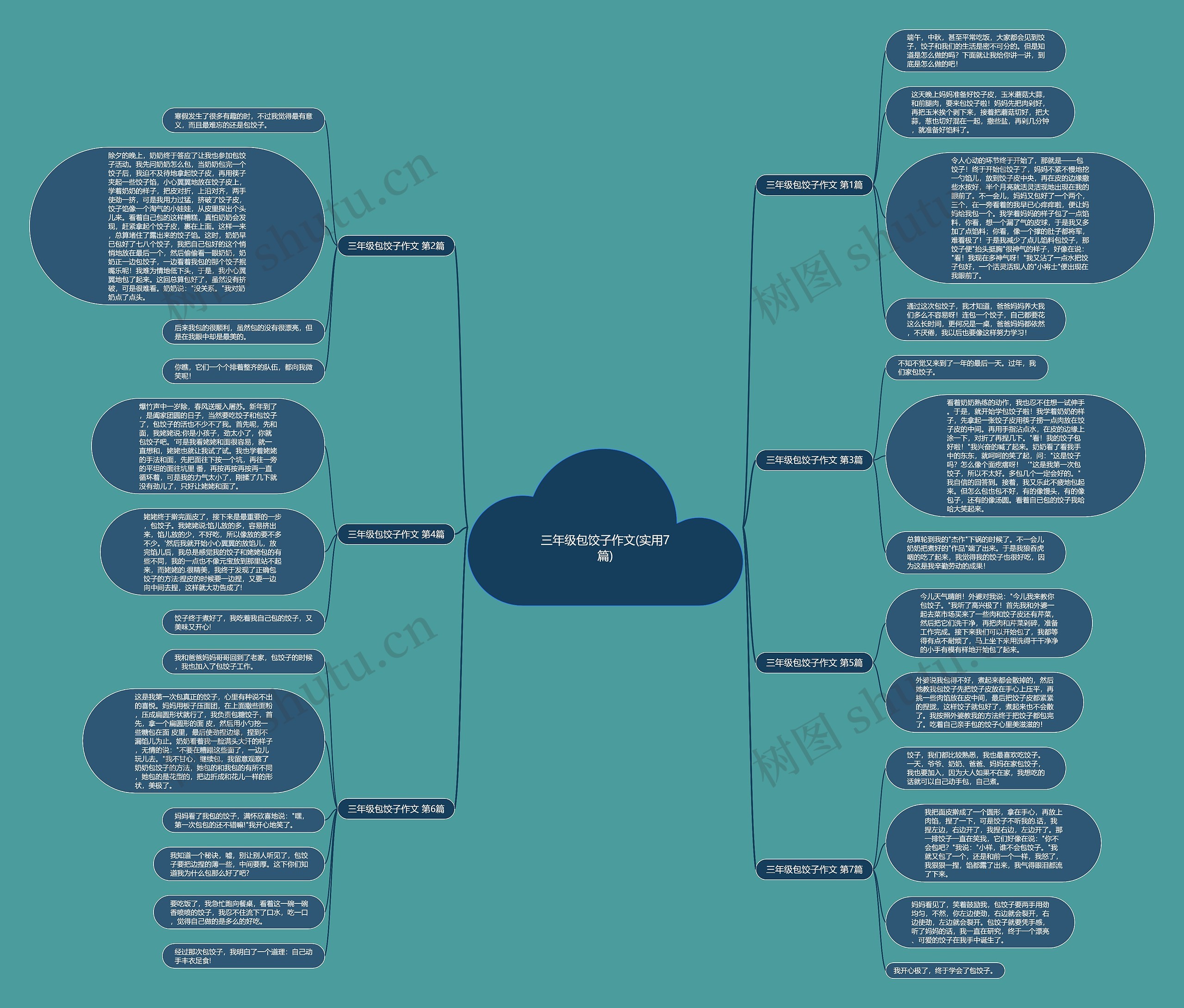 三年级包饺子作文(实用7篇)思维导图