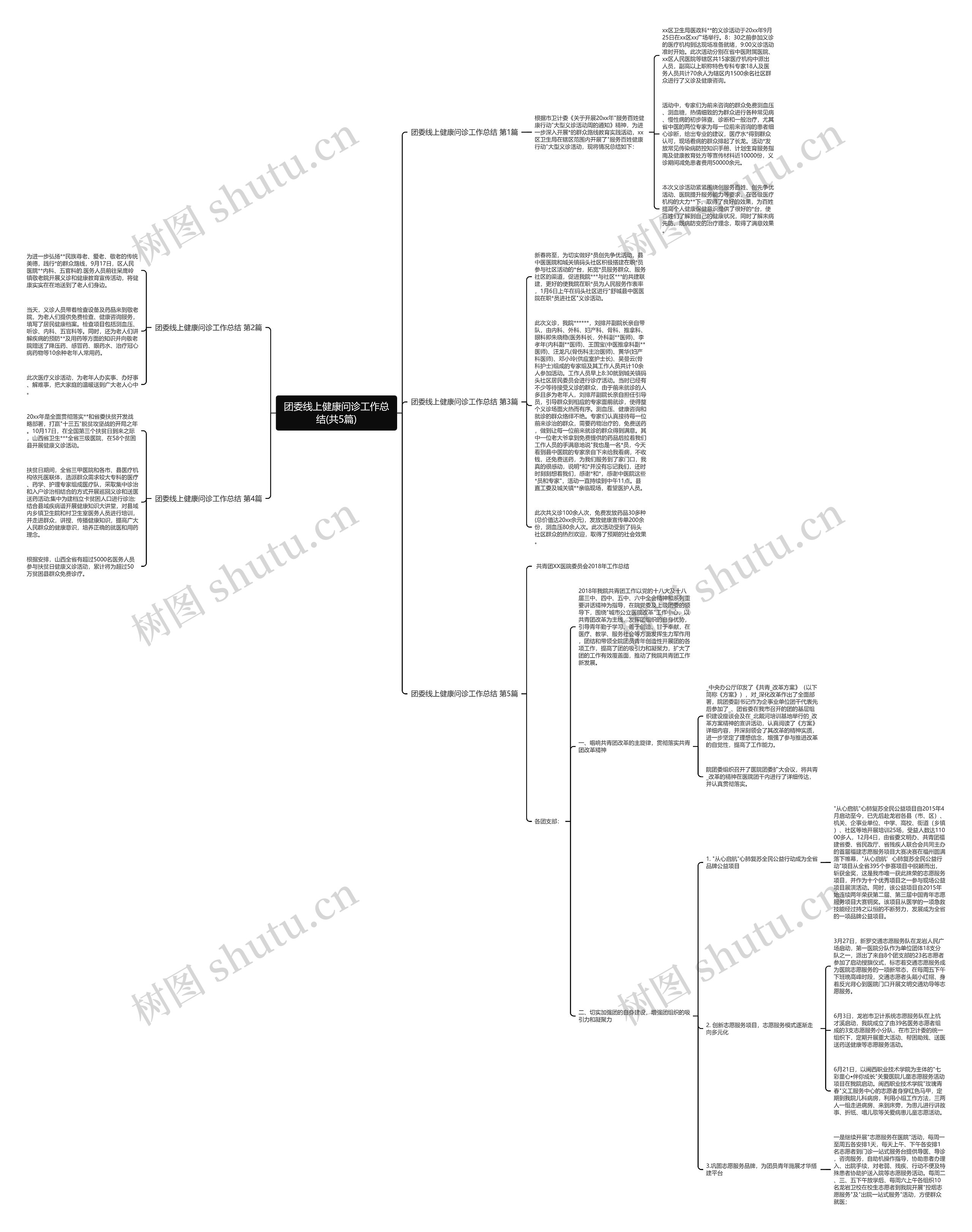 团委线上健康问诊工作总结(共5篇) 团委线上健康问诊工作总结(共5篇)