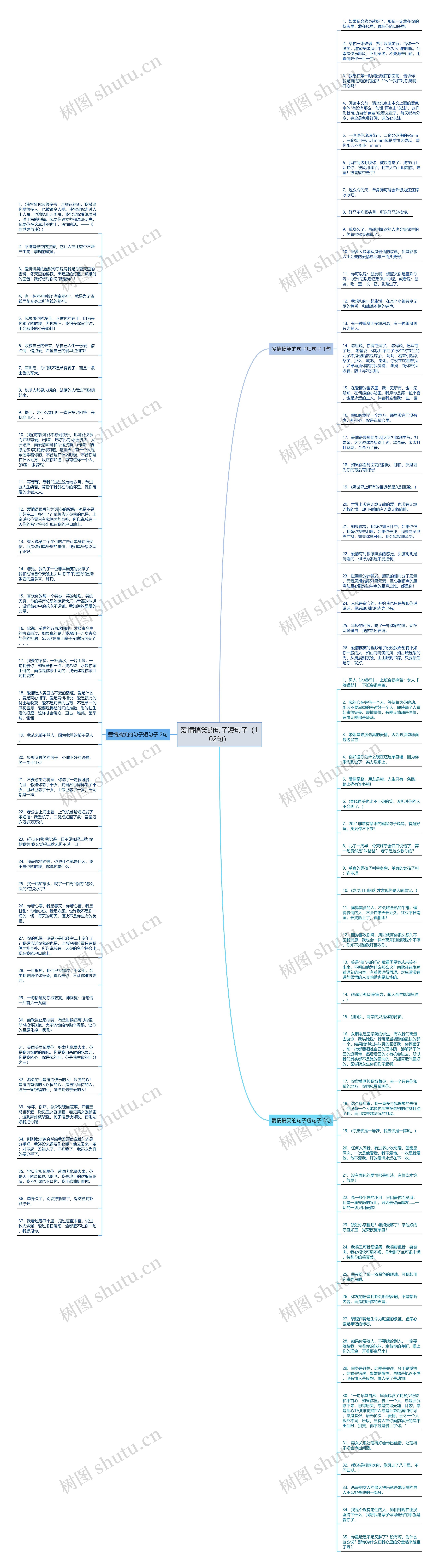 爱情搞笑的句子短句子（102句）思维导图