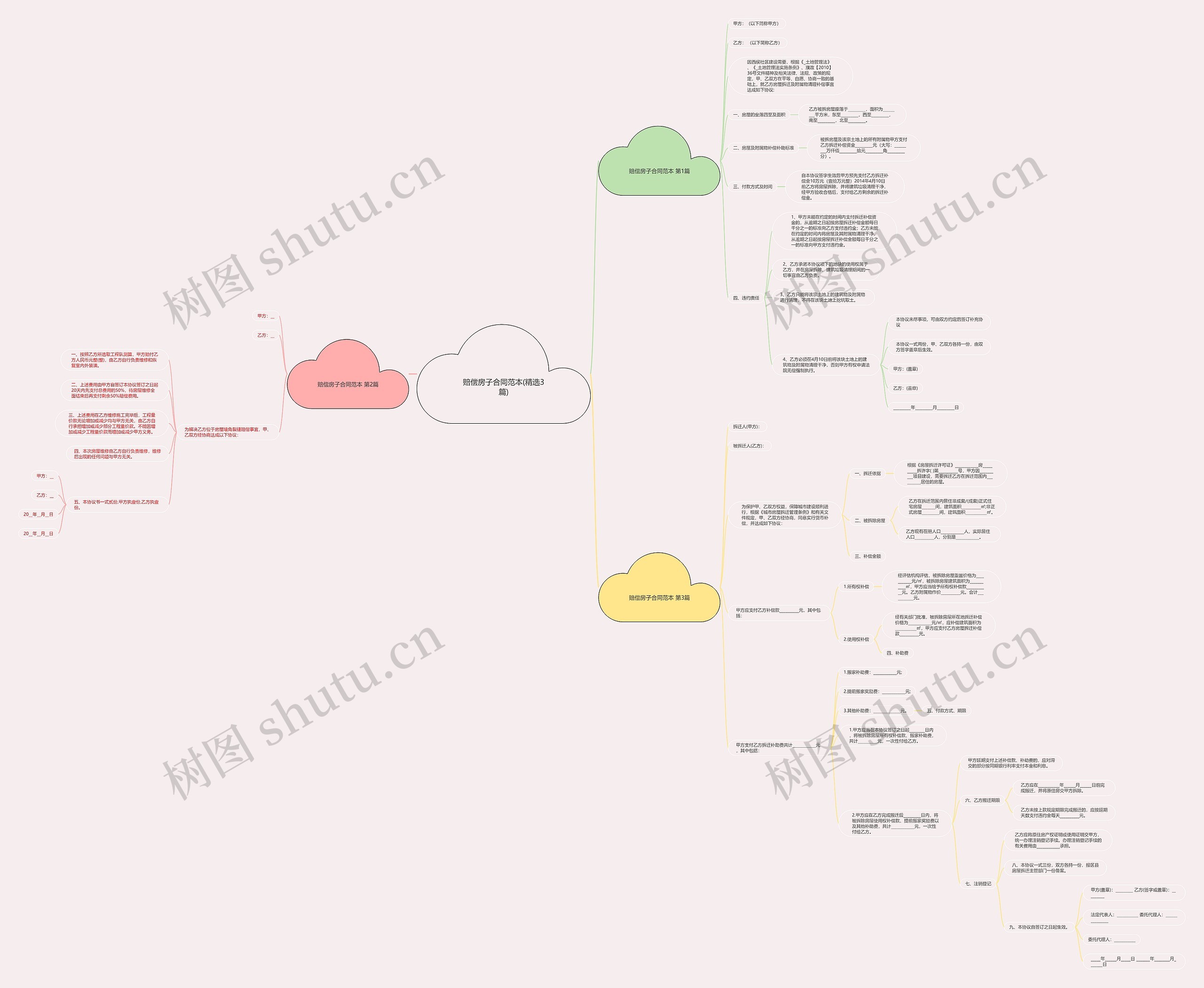 赔偿房子合同范本(精选3篇)思维导图