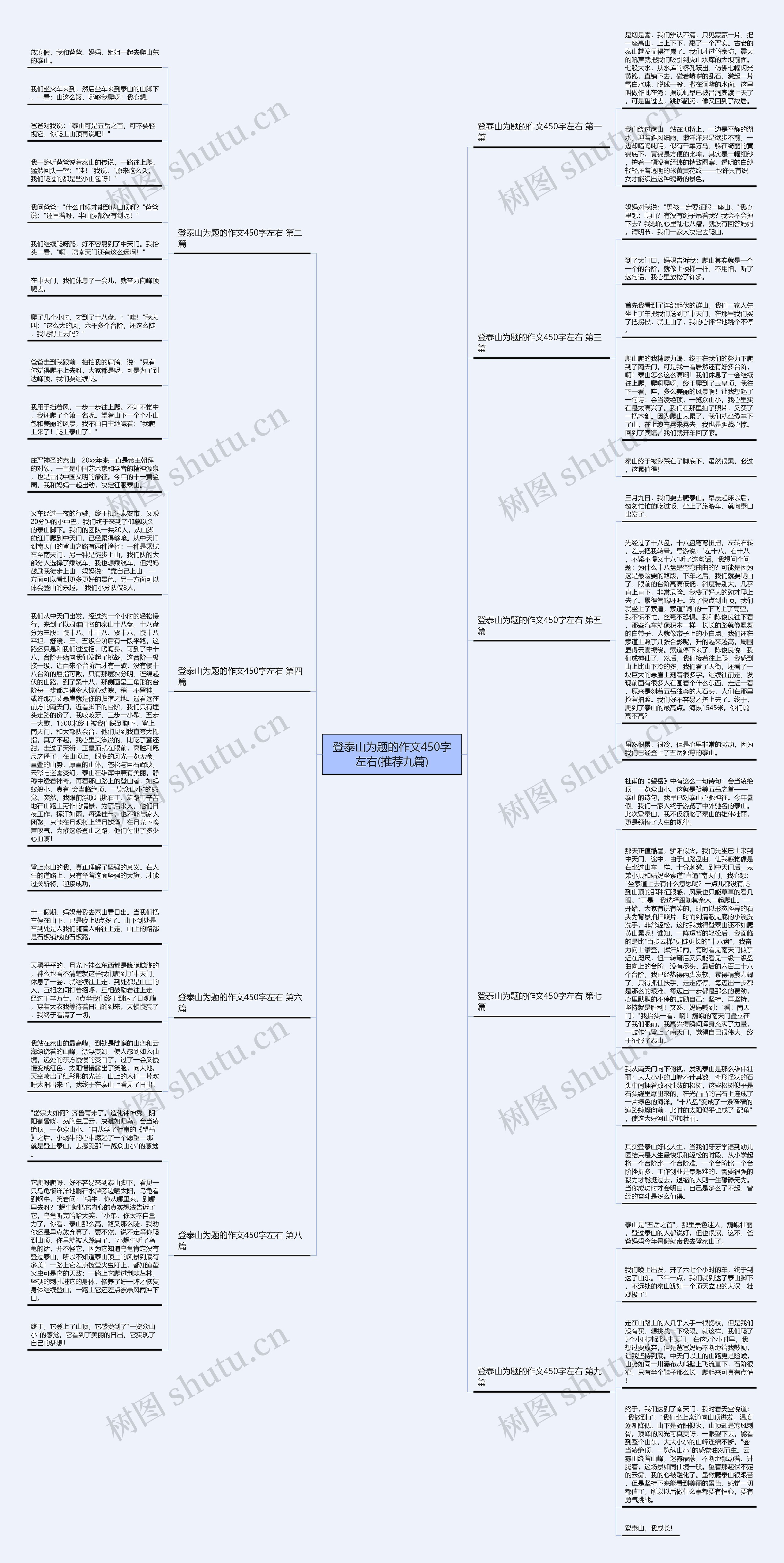 登泰山为题的作文450字左右(推荐九篇)思维导图