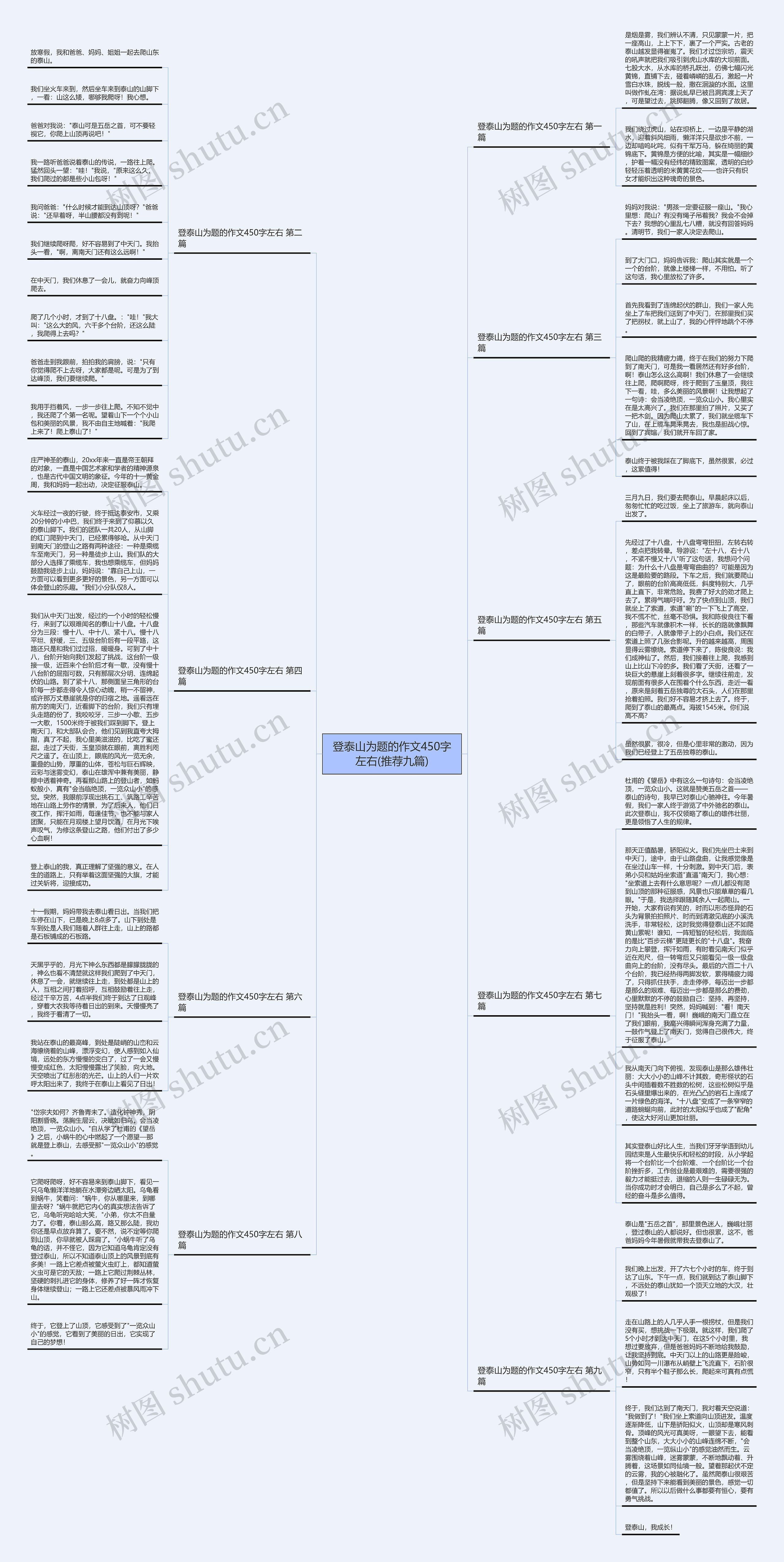 登泰山为题的作文450字左右(推荐九篇) 登泰山为题的作文450字左右(推荐九篇)