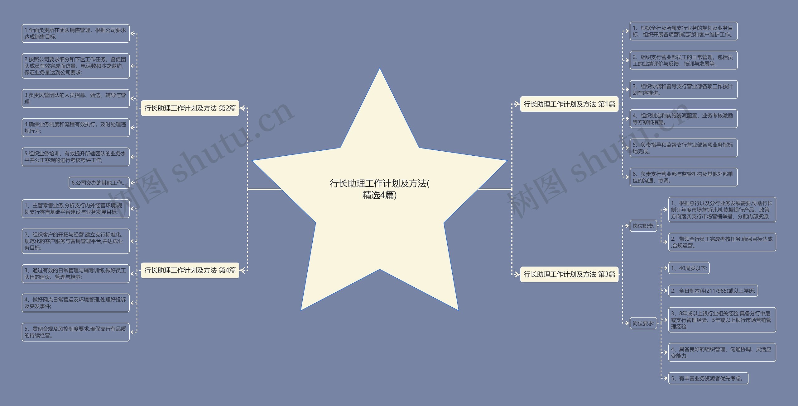 行长助理工作计划及方法(精选4篇)思维导图