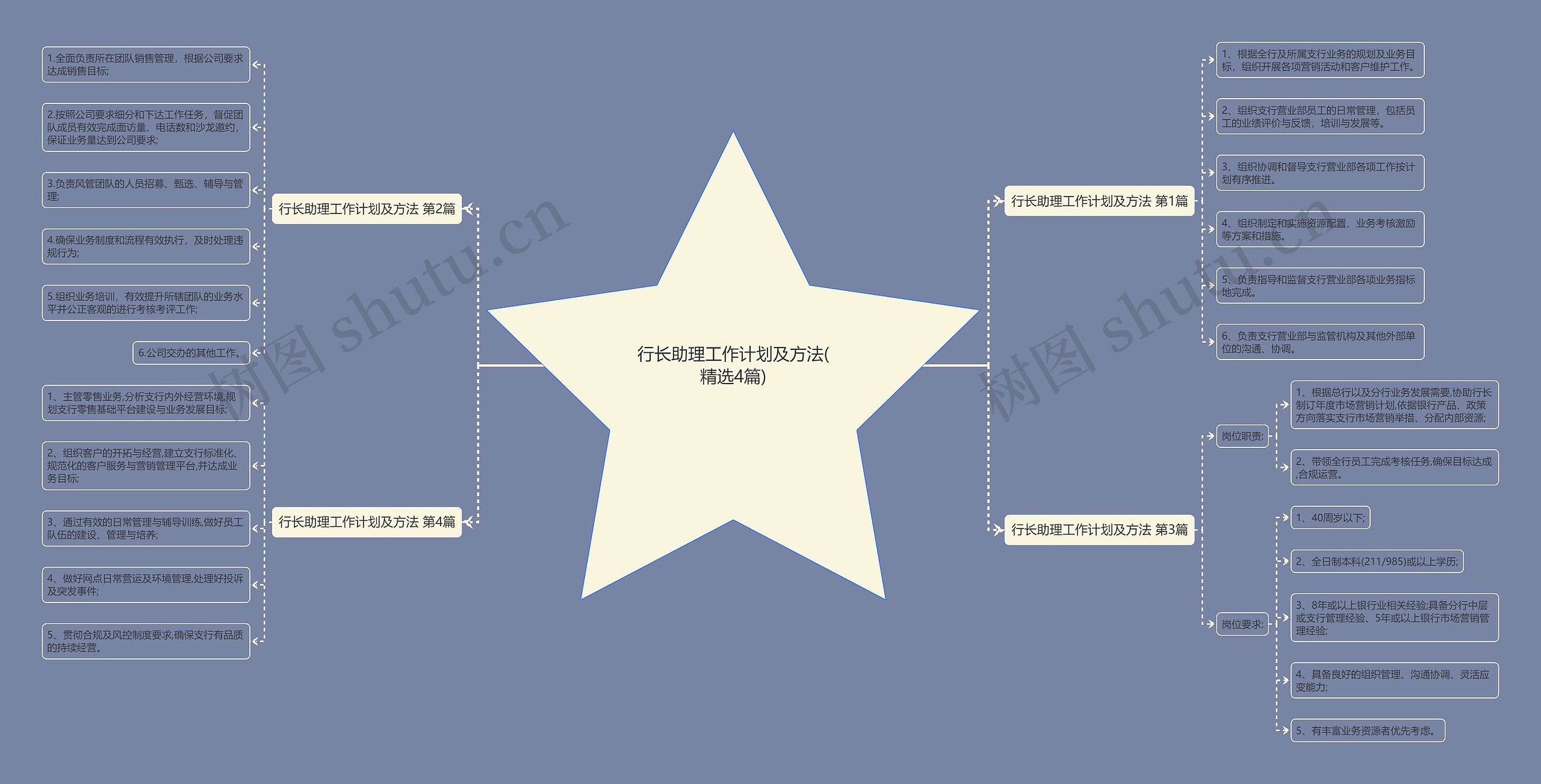 行长助理工作计划及方法(精选4篇) 行长助理工作计划及方法(精选4篇)
