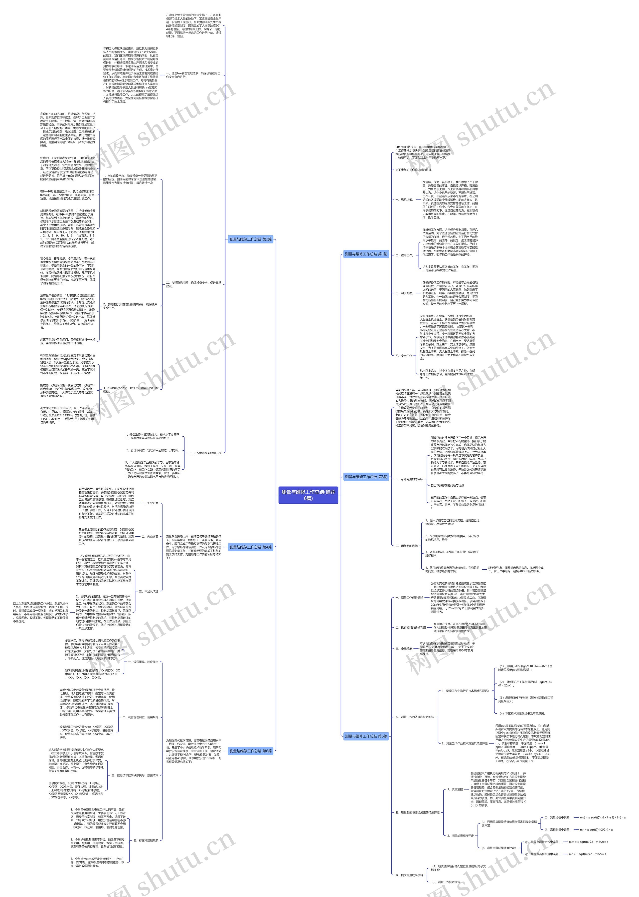 测量与维修工作总结(推荐6篇)思维导图