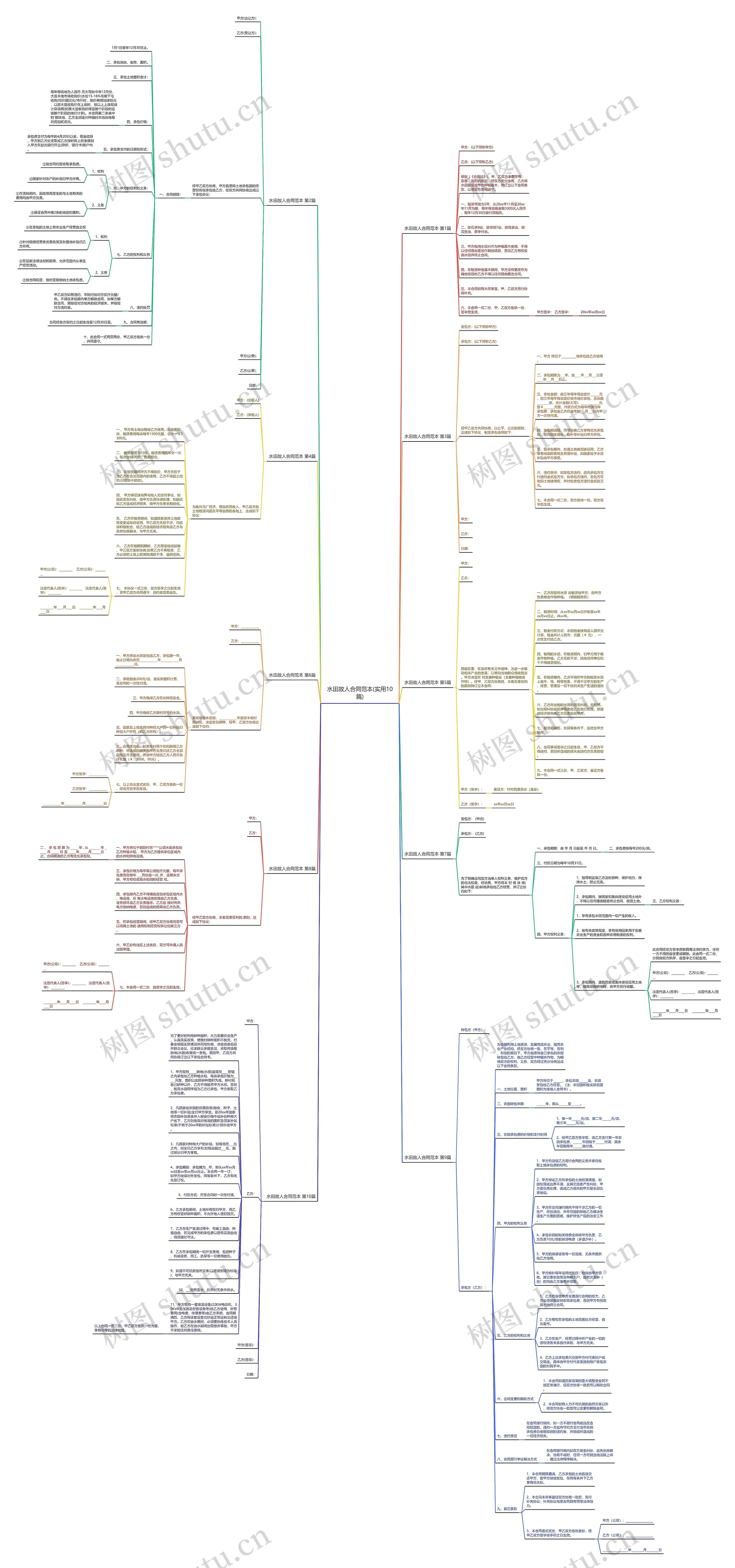 水田故人合同范本(实用10篇)思维导图