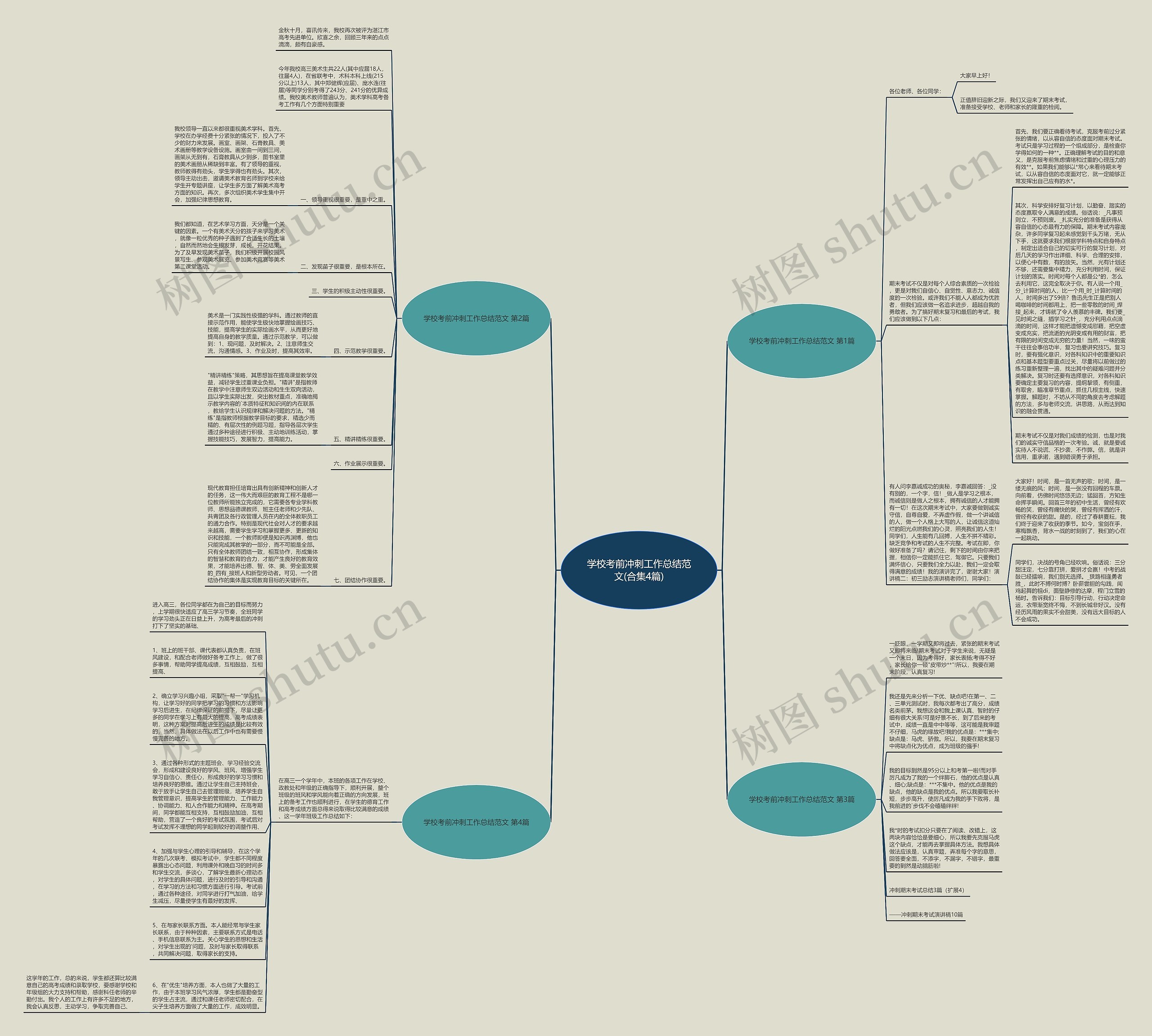 学校考前冲刺工作总结范文(合集4篇)思维导图