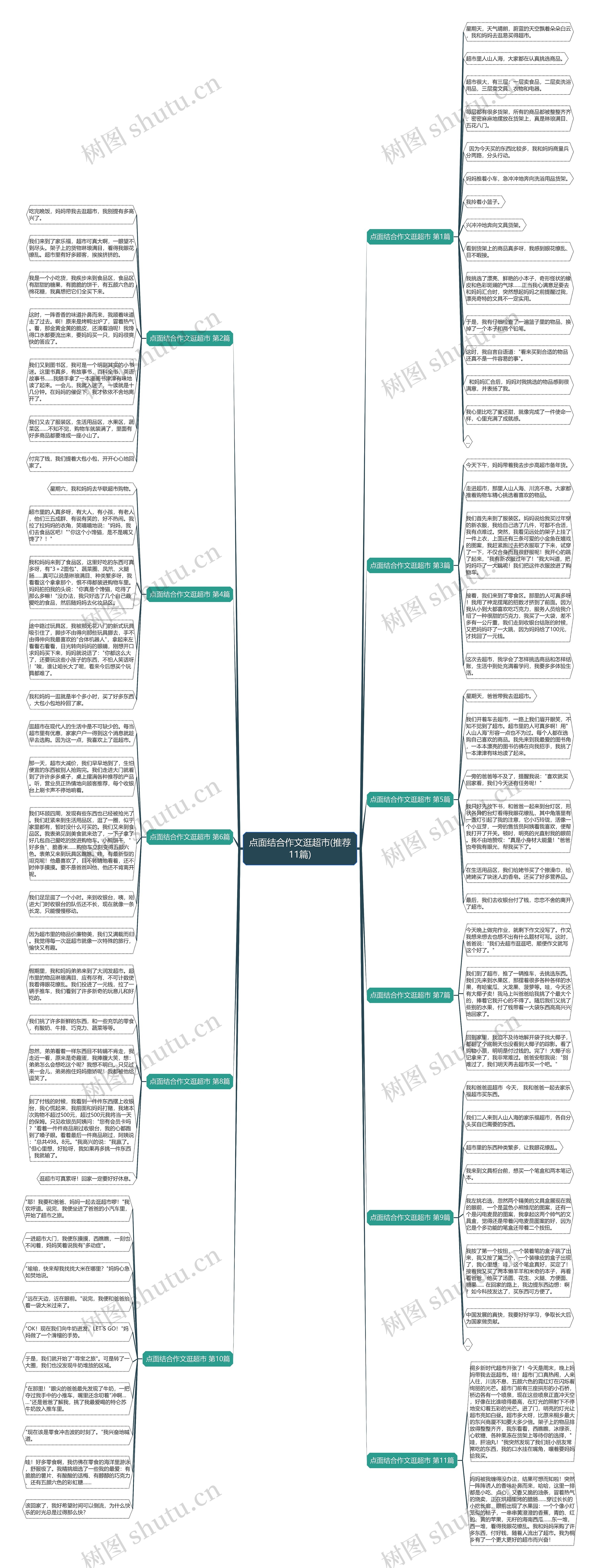 点面结合作文逛超市(推荐11篇) 点面结合作文逛超市(推荐11篇)