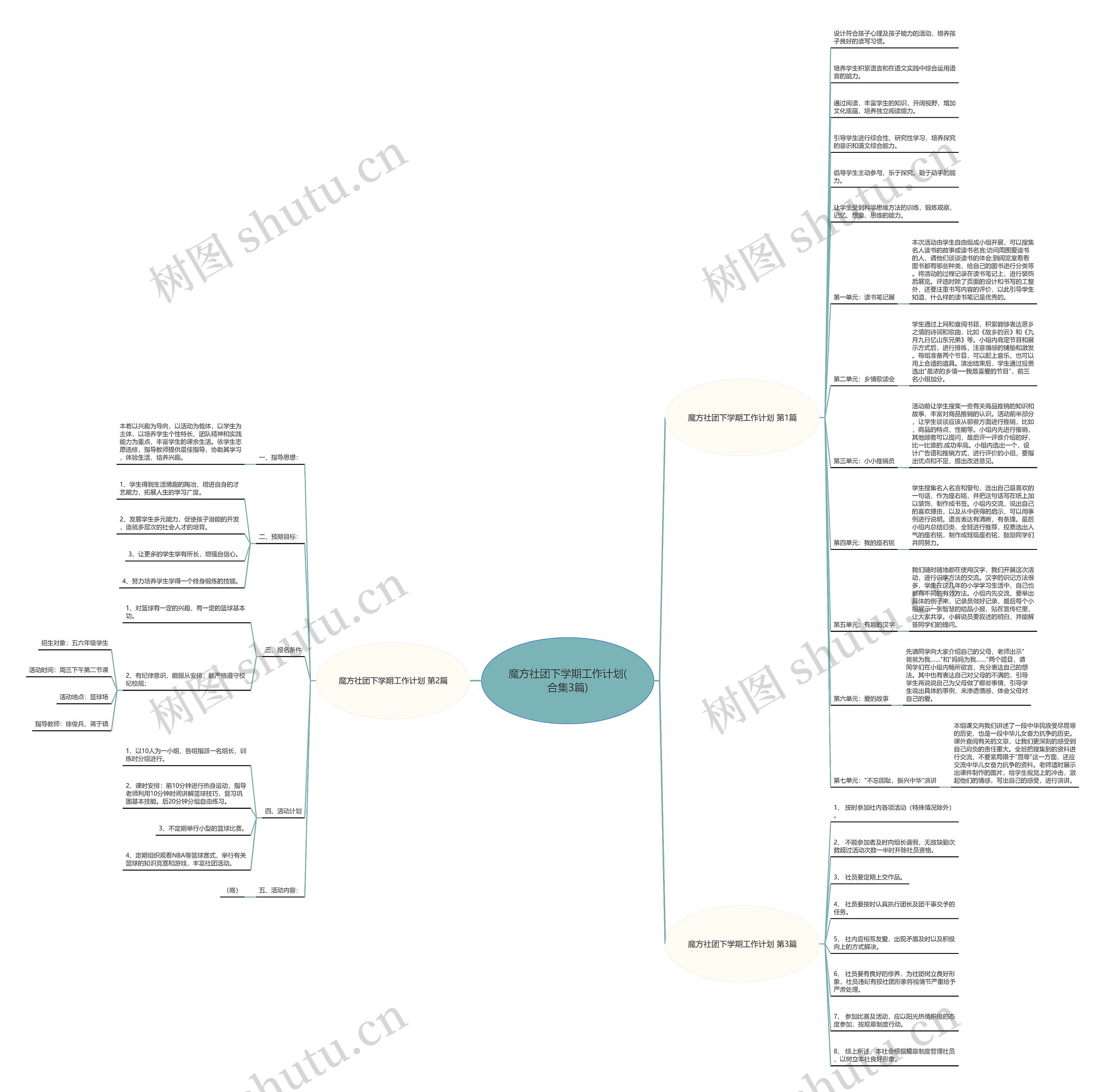 魔方社团下学期工作计划(合集3篇) 魔方社团下学期工作计划(合集3篇)