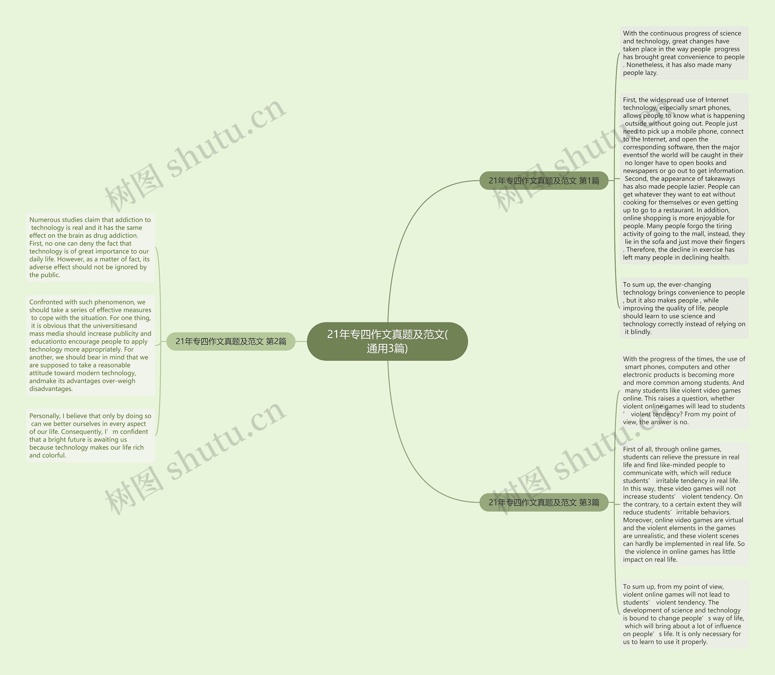 21年专四作文真题及范文(通用3篇)思维导图