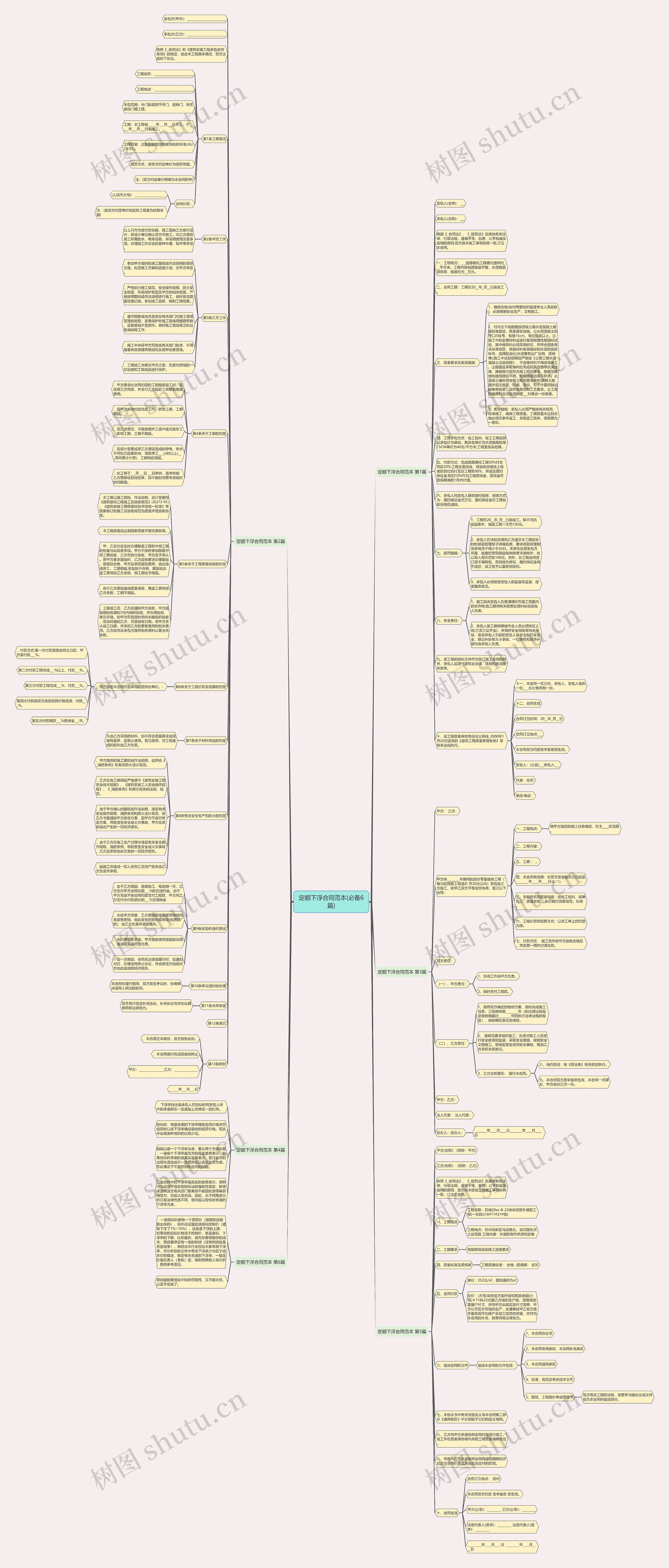 定额下浮合同范本(必备6篇)思维导图