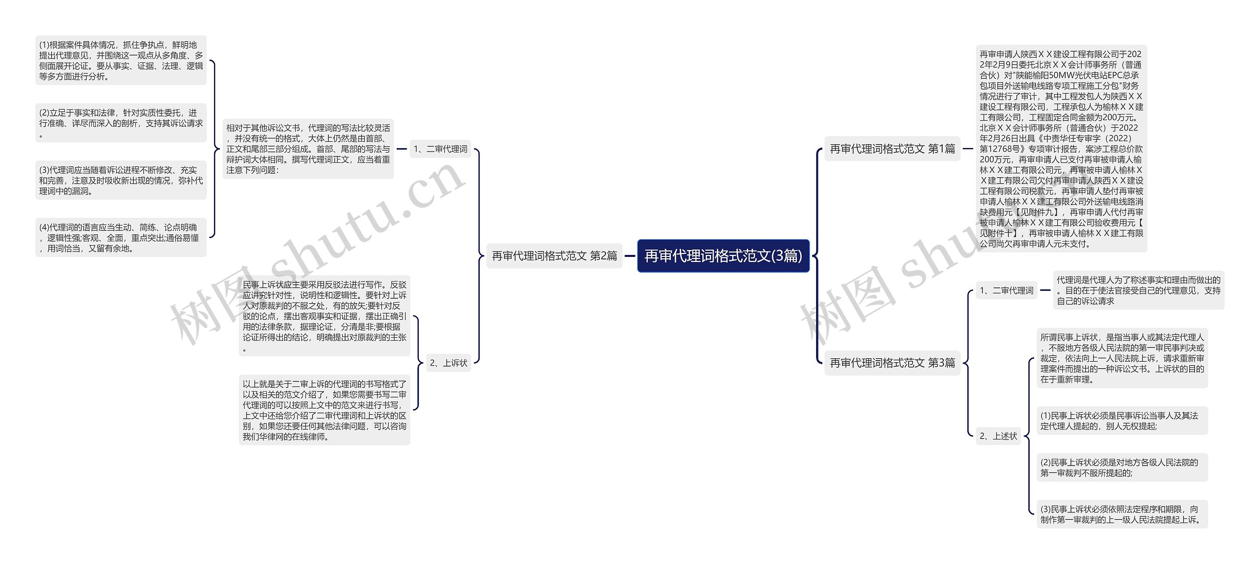 再审代理词格式范文(3篇)思维导图