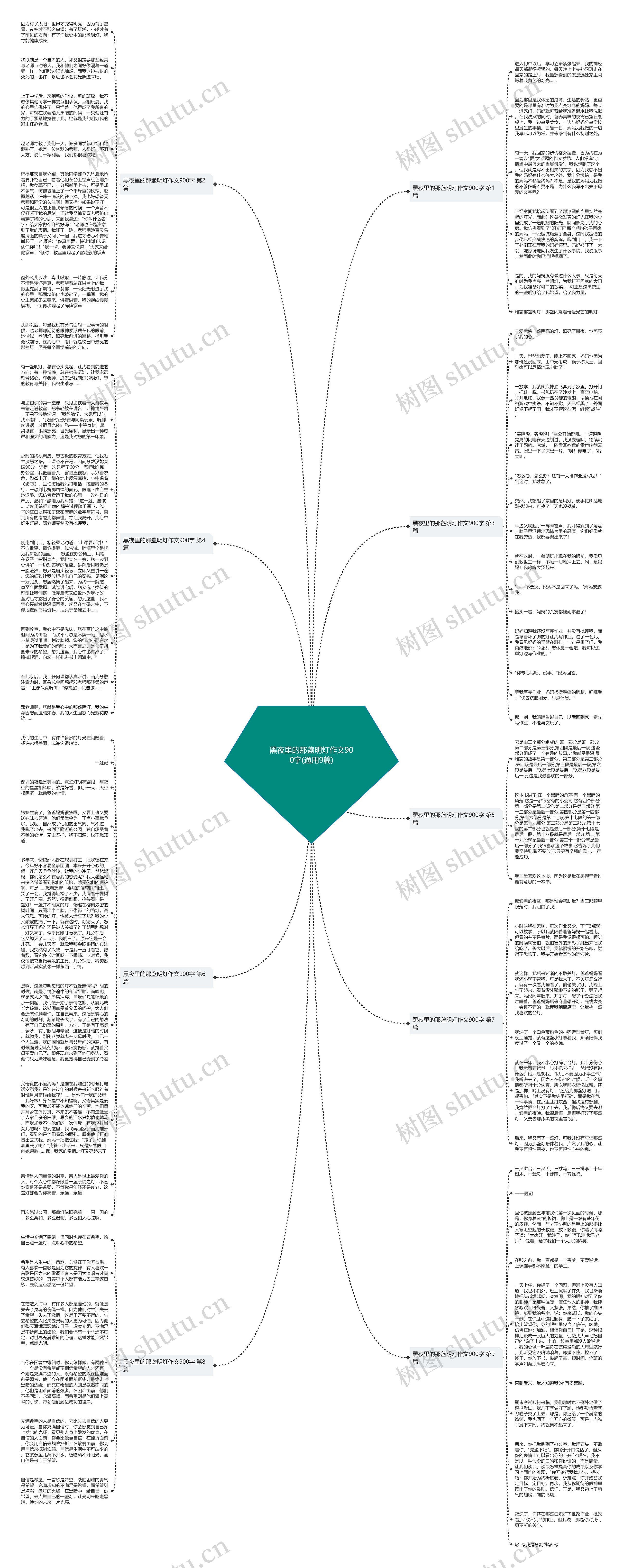 黑夜里的那盏明灯作文900字(通用9篇)思维导图