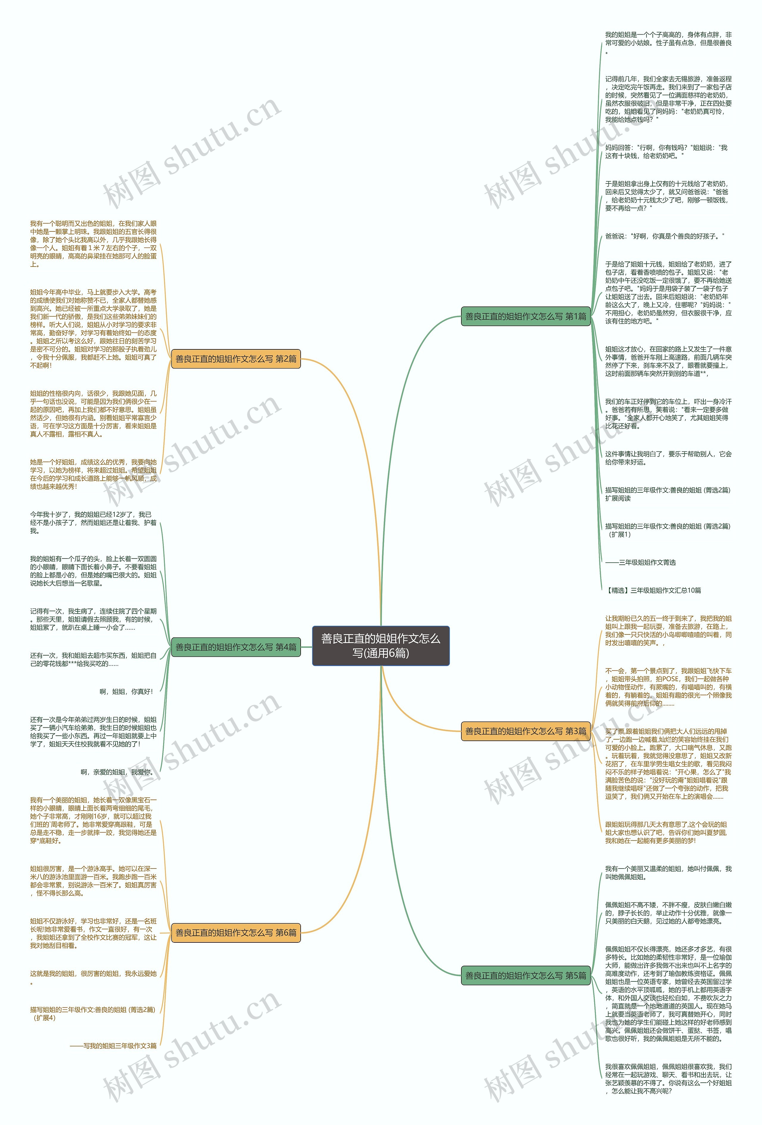 善良正直的姐姐作文怎么写(通用6篇)思维导图