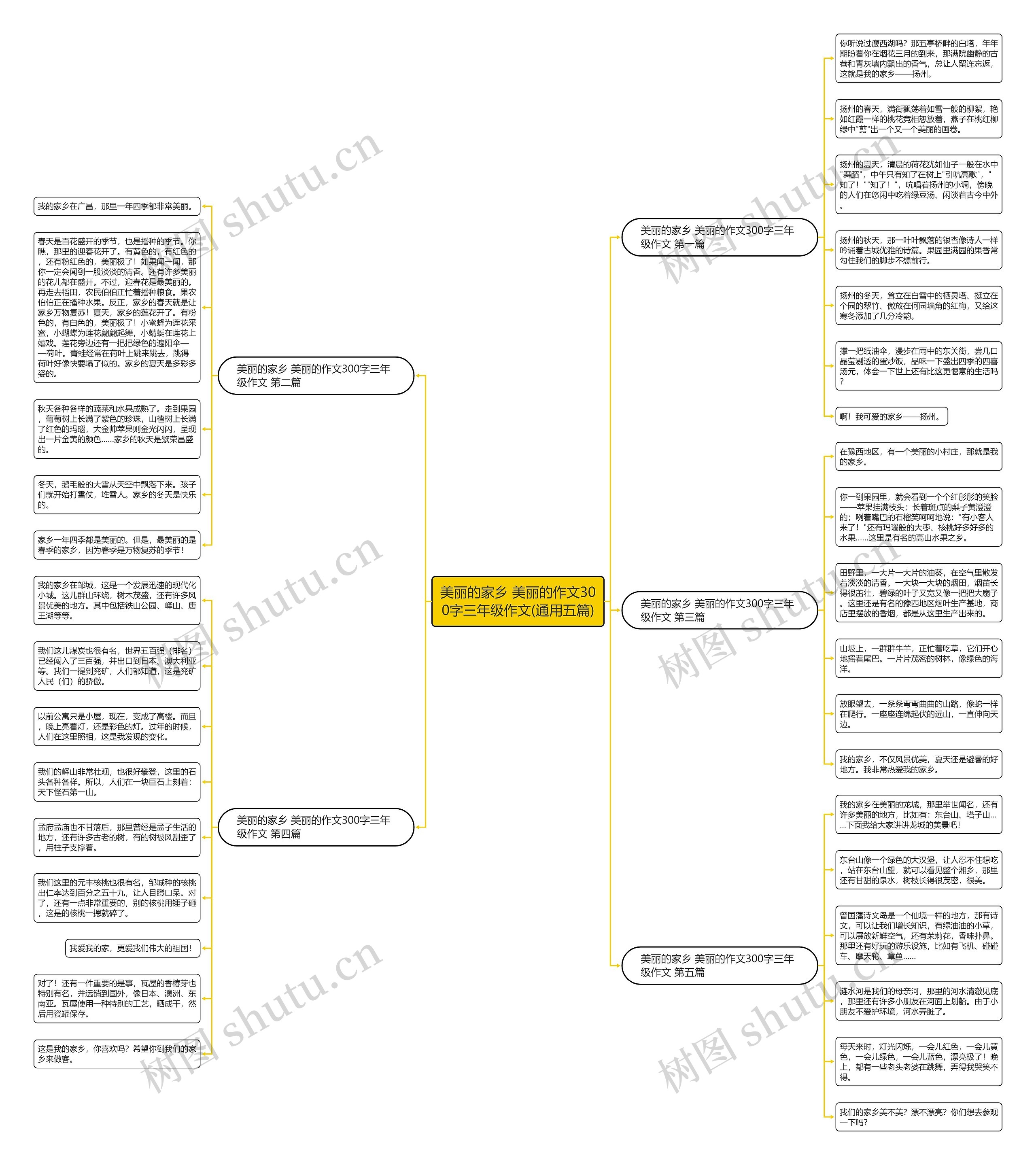 美丽的家乡 美丽的作文300字三年级作文(通用五篇)思维导图
