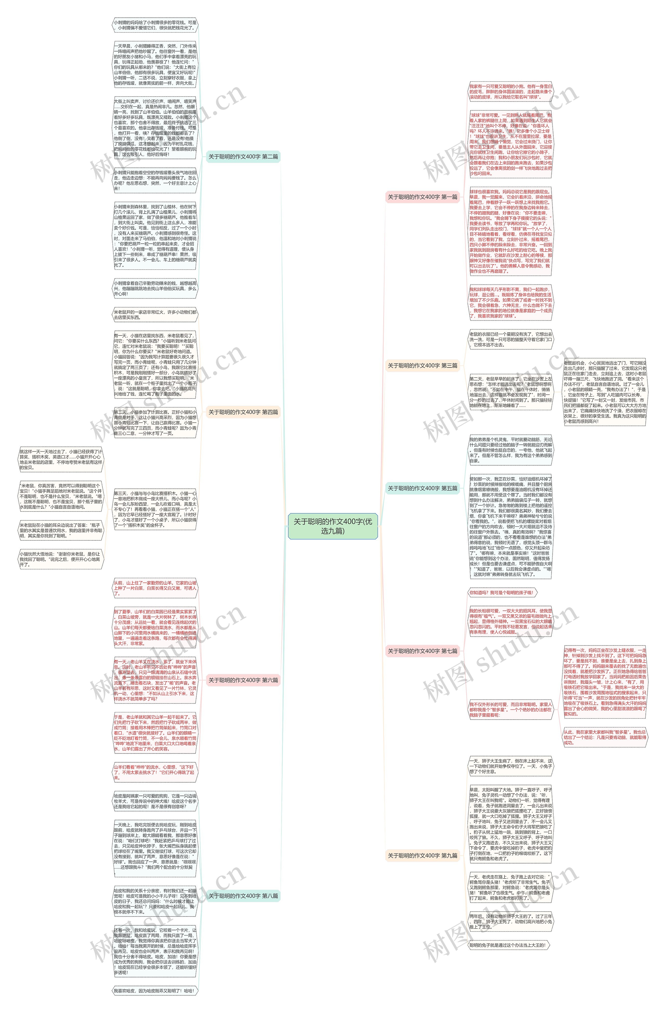 关于聪明的作文400字(优选九篇)