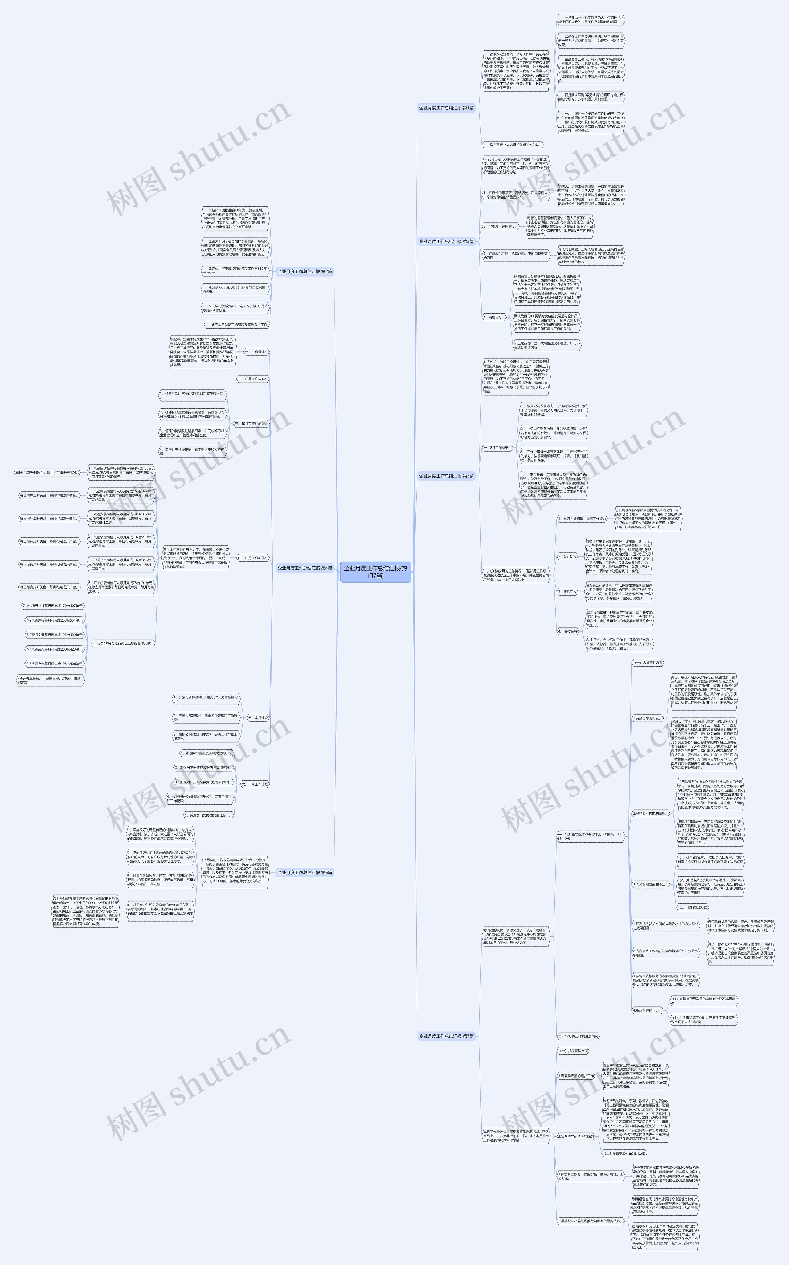 企业月度工作总结汇报(热门7篇)思维导图