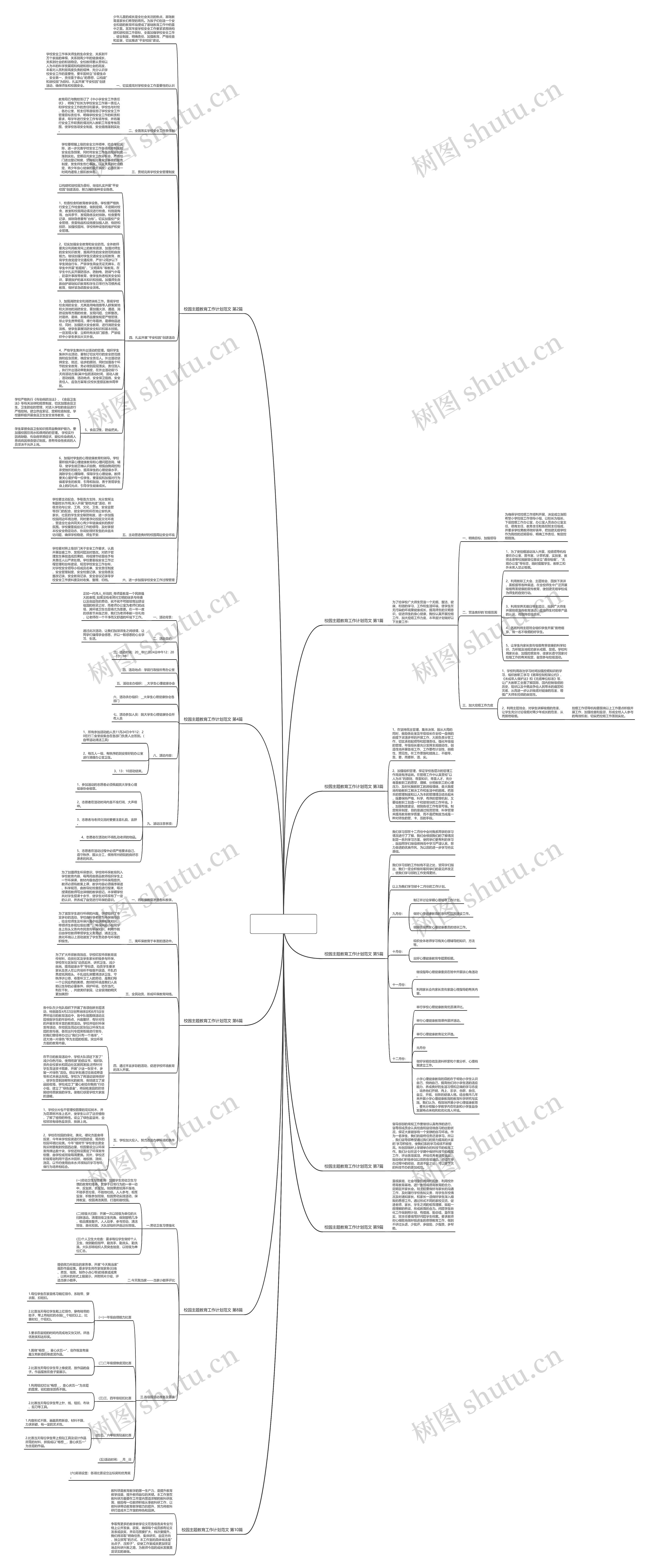 校园主题教育工作计划范文(热门10篇)思维导图