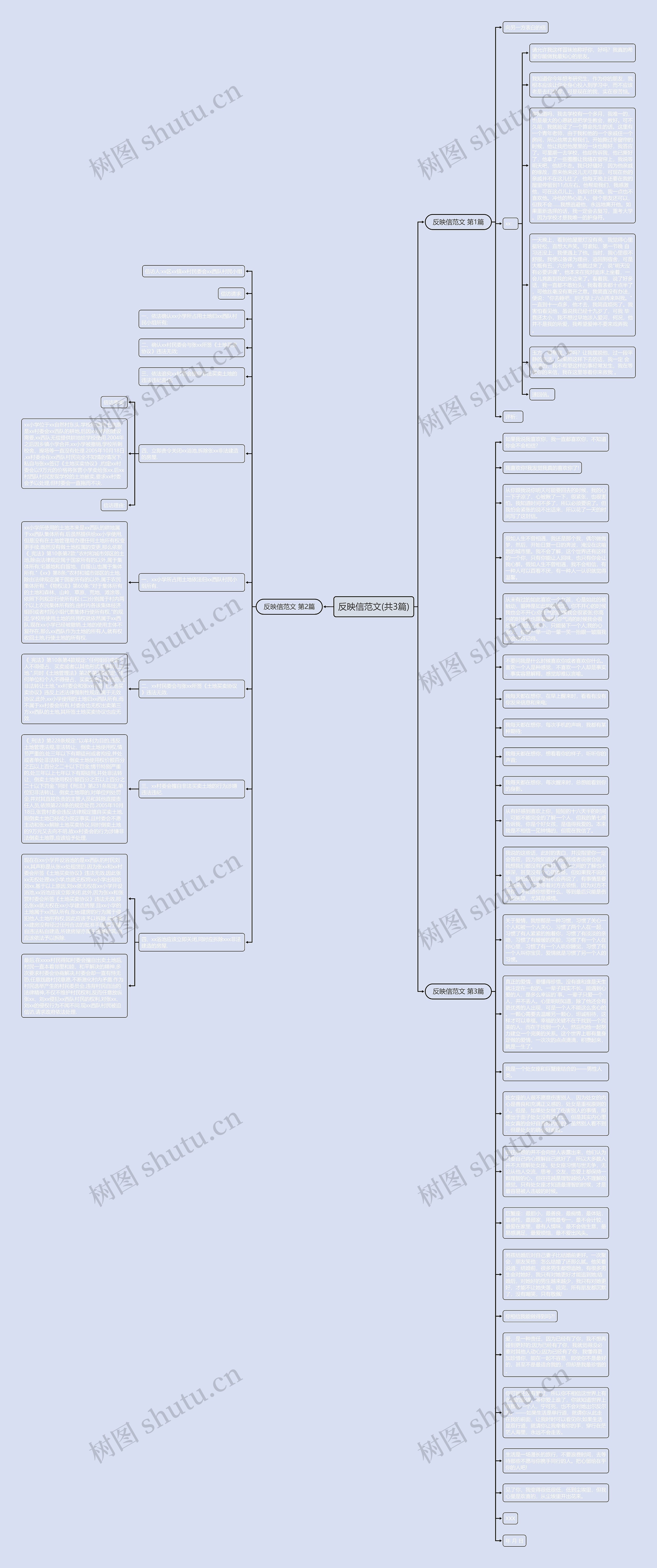 反映信范文(共3篇)思维导图